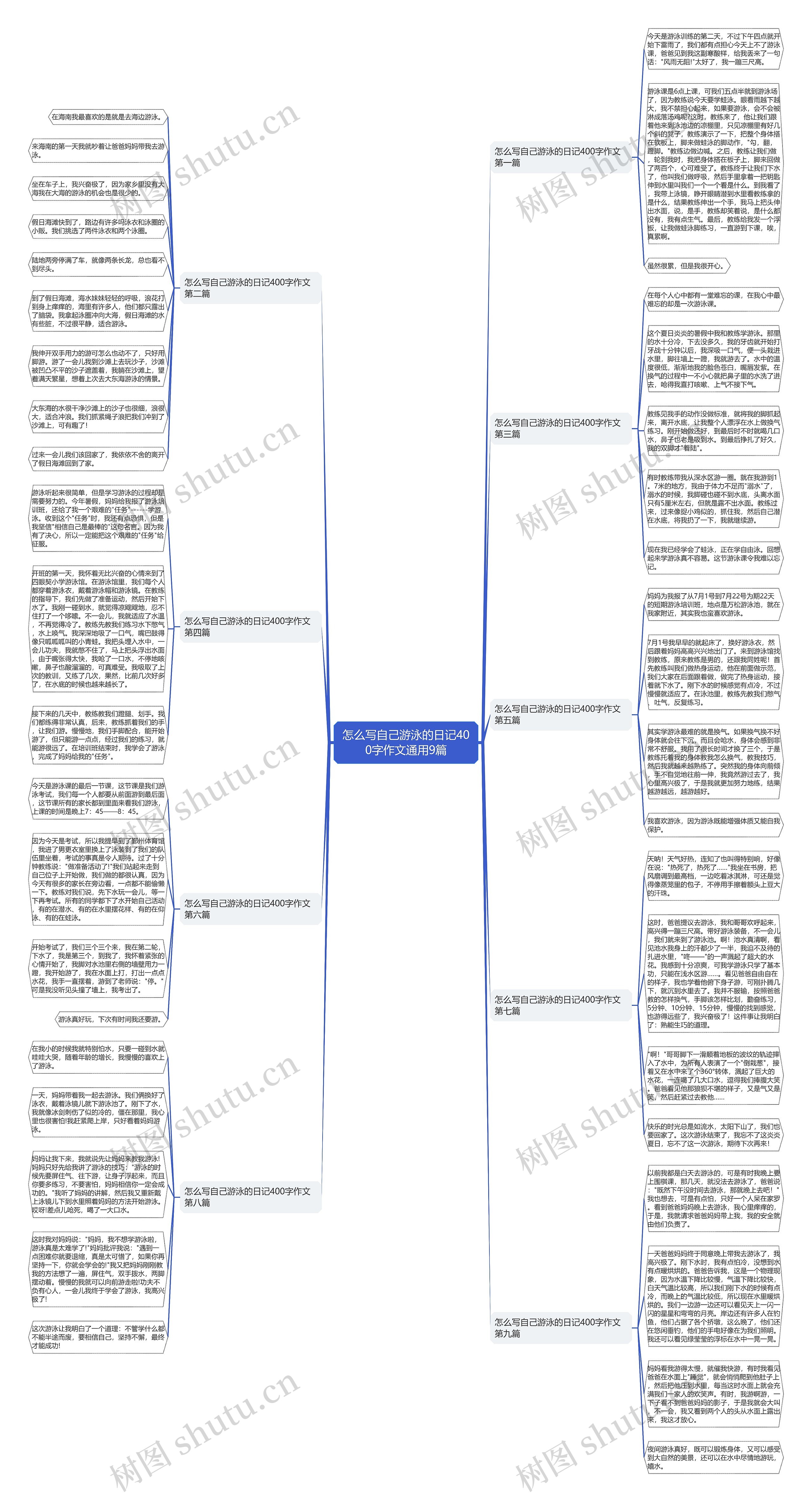 怎么写自己游泳的日记400字作文通用9篇 怎么写自己游泳的日记400字作文通用9篇