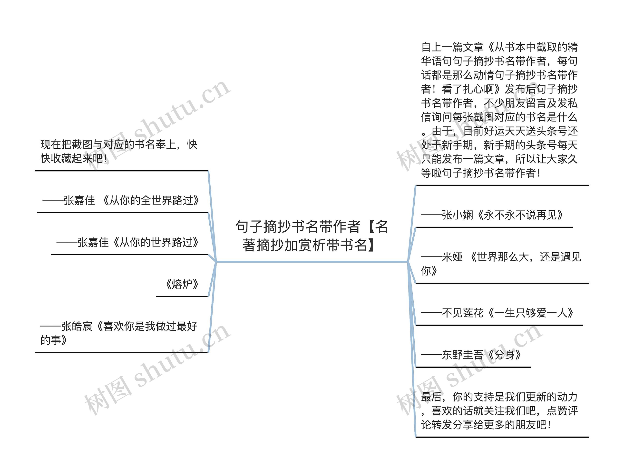 句子摘抄书名带作者【名著摘抄加赏析带书名】思维导图