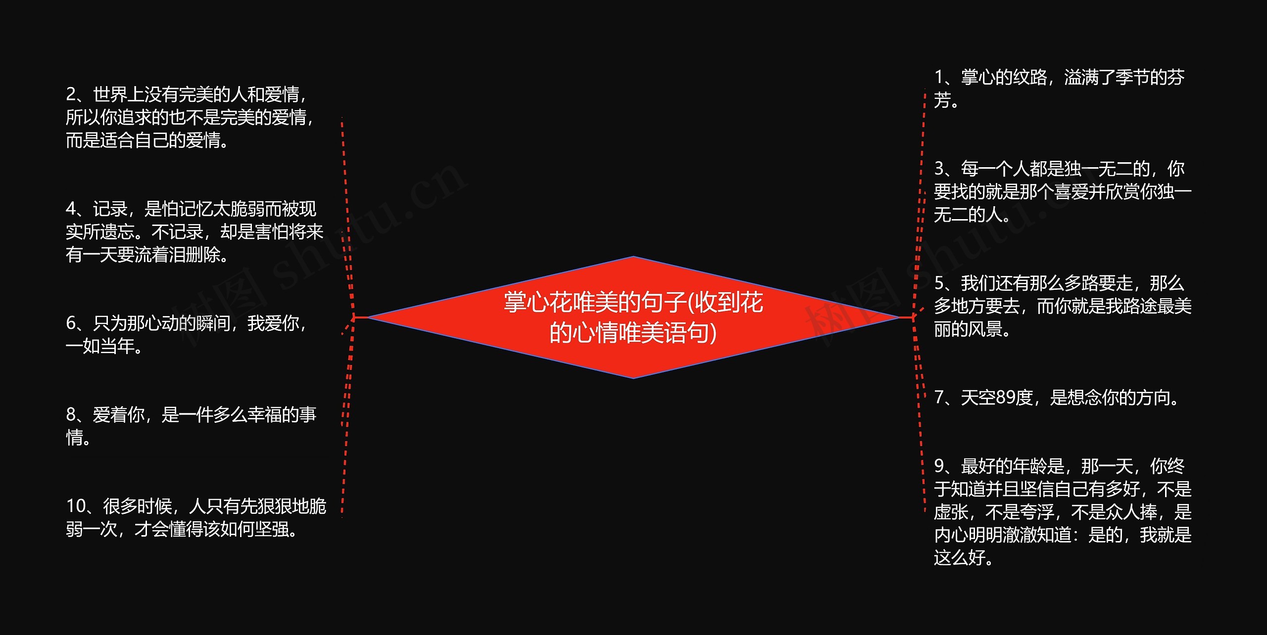 掌心花唯美的句子(收到花的心情唯美语句)思维导图