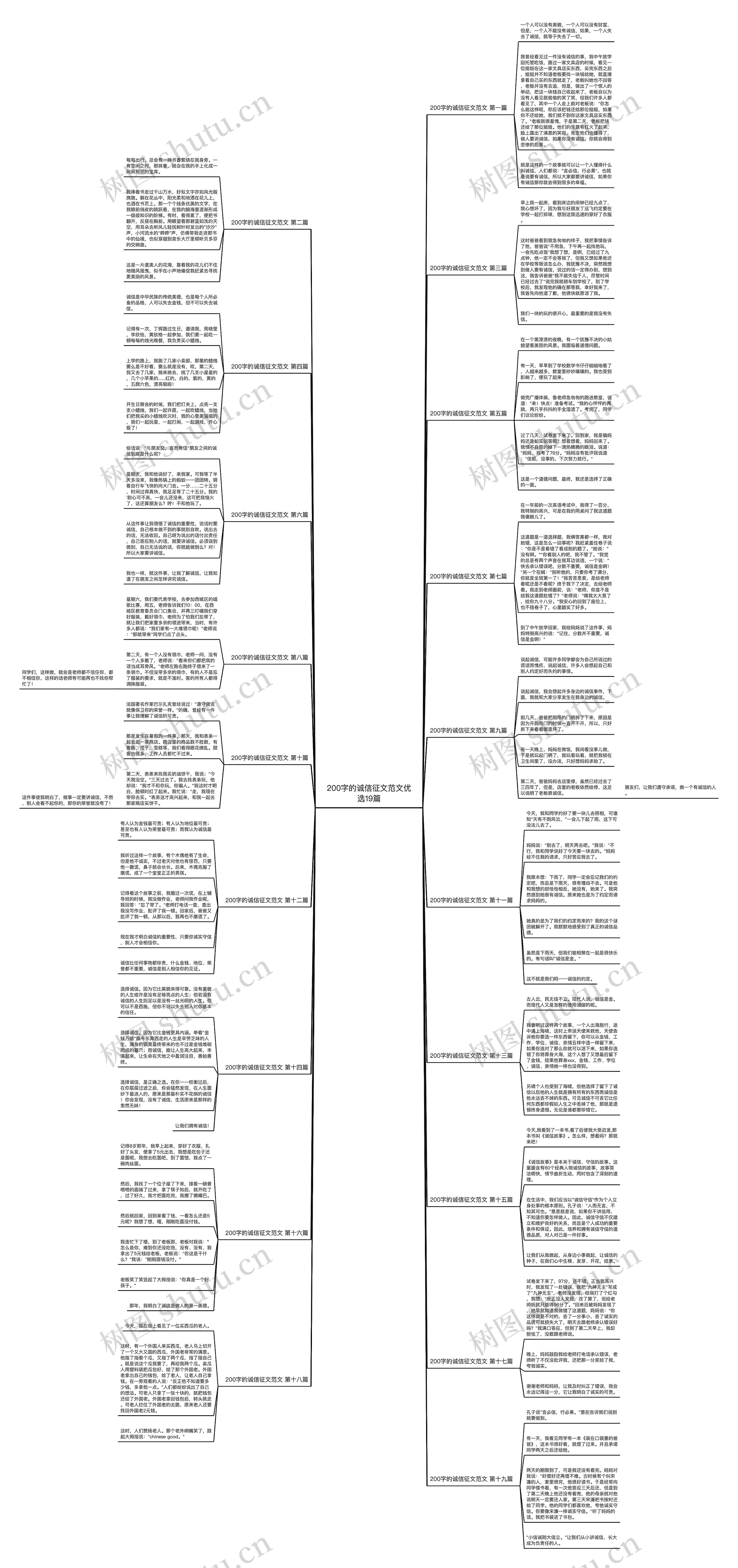 200字的诚信征文范文优选19篇思维导图高清图 200字的诚信征文范文优选19篇思维导图