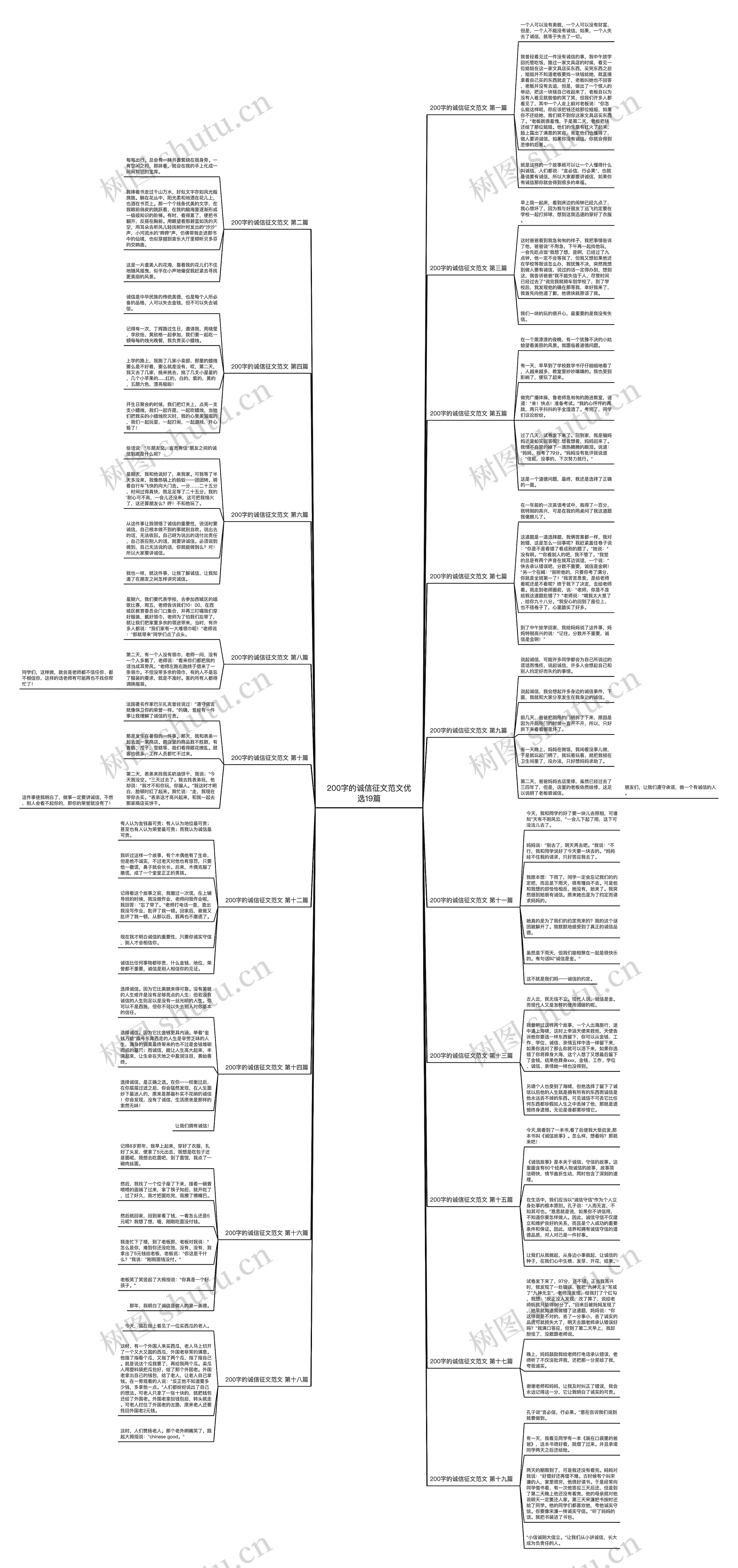 200字的诚信征文范文优选19篇思维导图