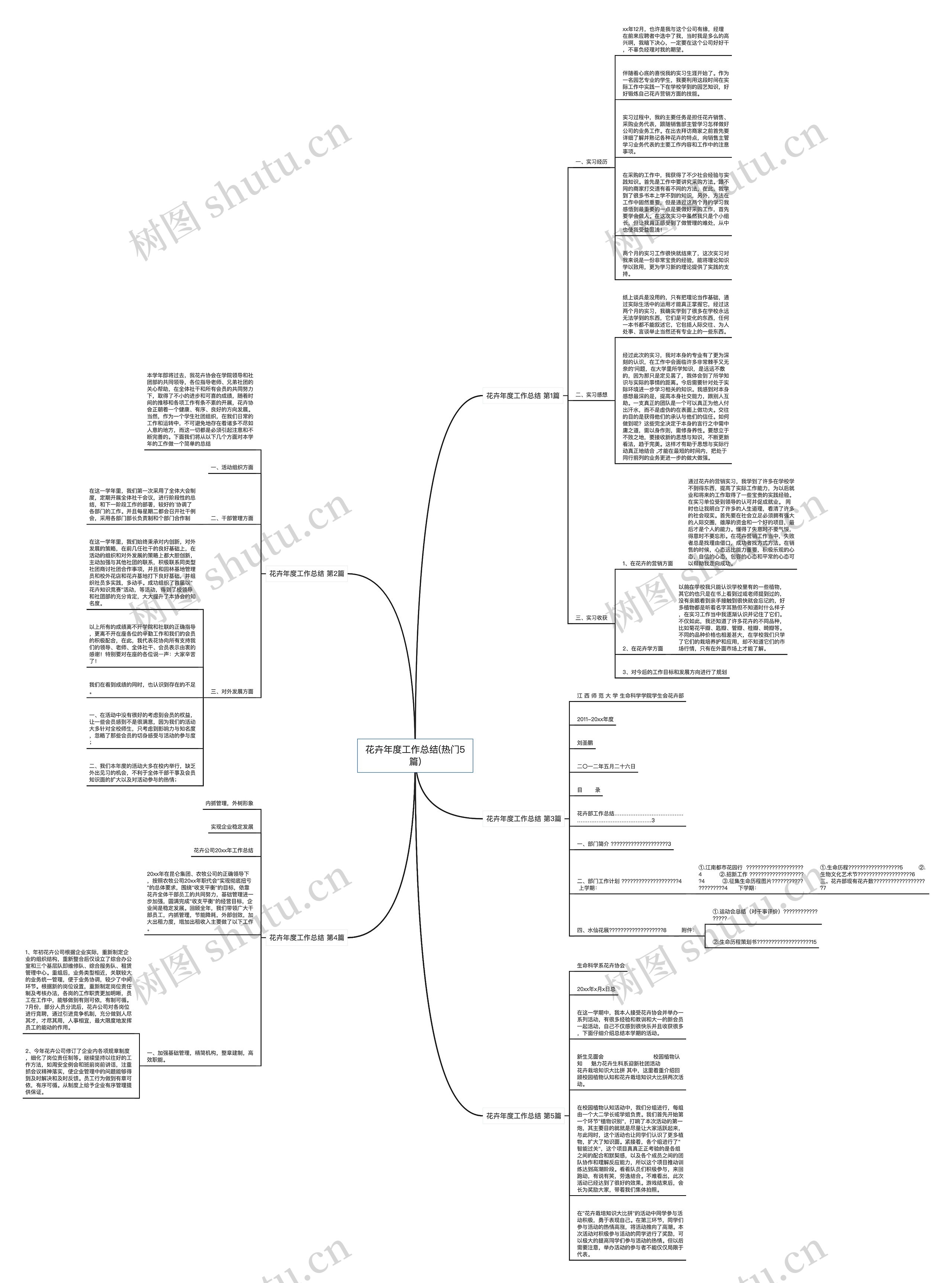 花卉年度工作总结(热门5篇)思维导图