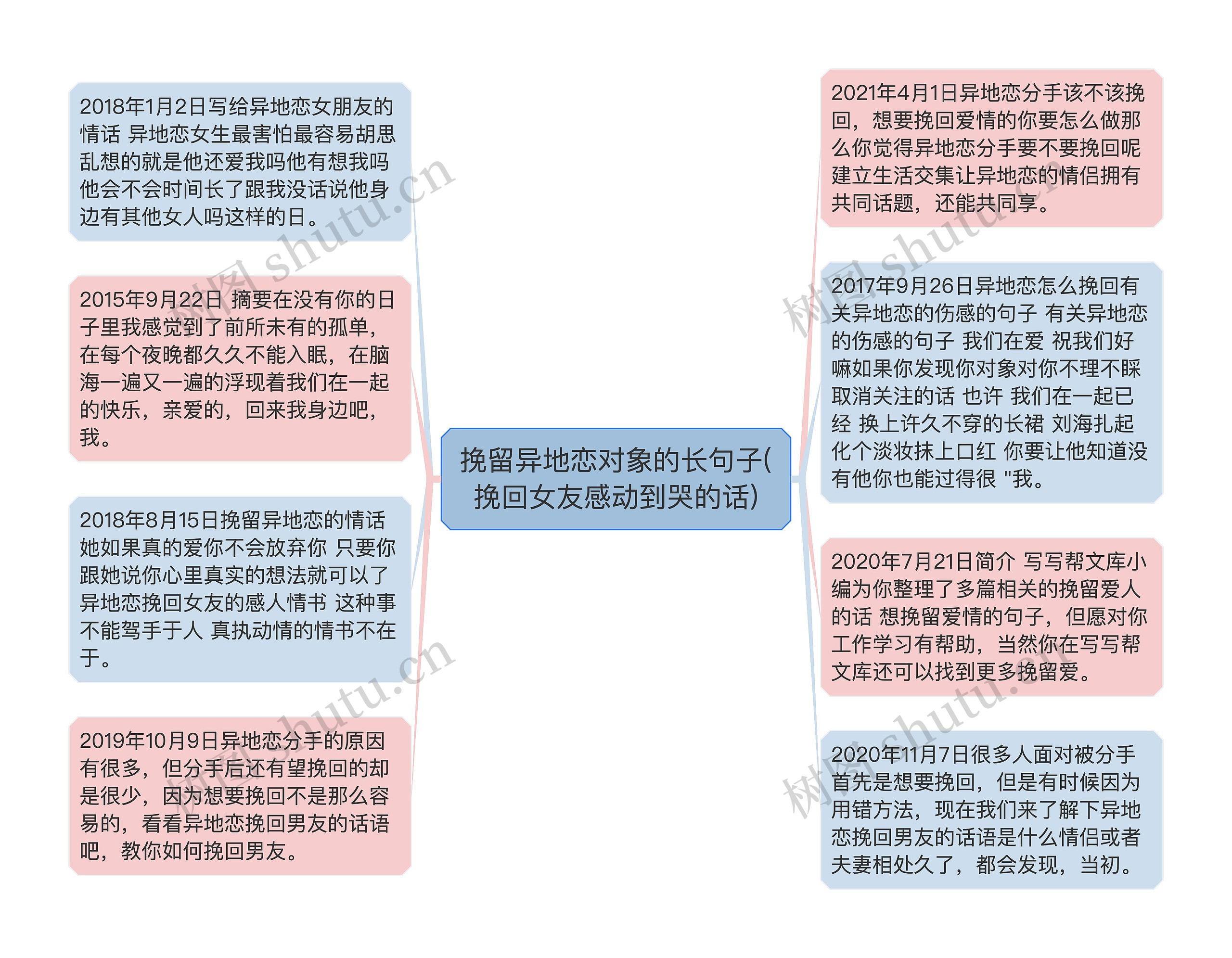 挽留异地恋对象的长句子(挽回女友感动到哭的话)思维导图