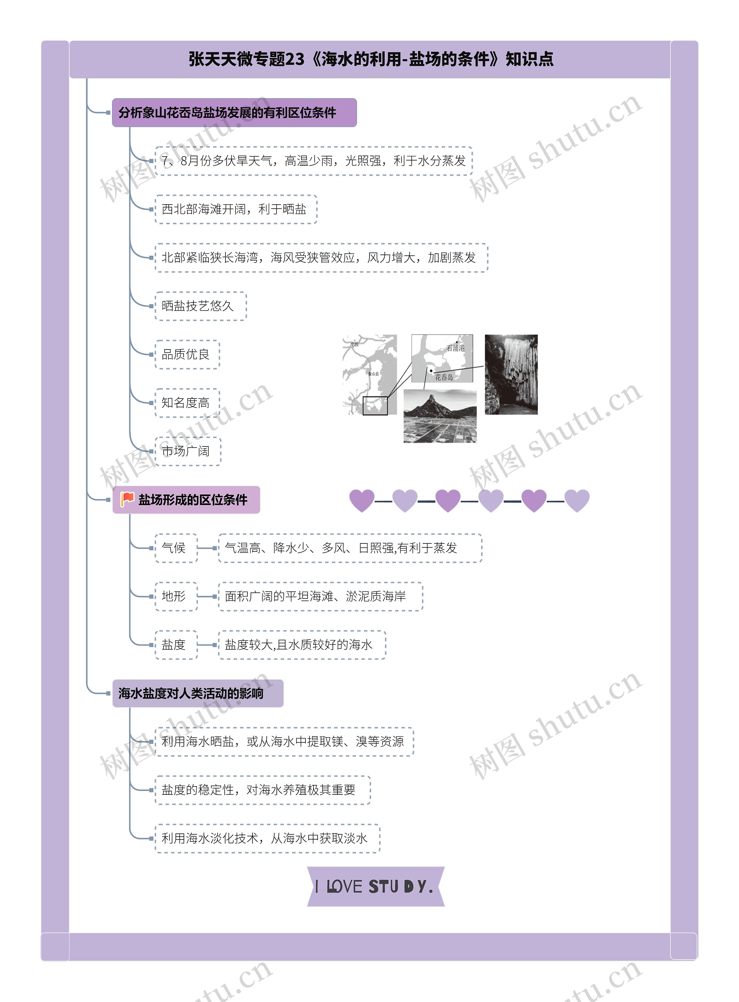 张天天微专题23《海水的利用-盐场的条件》知识点思维导图