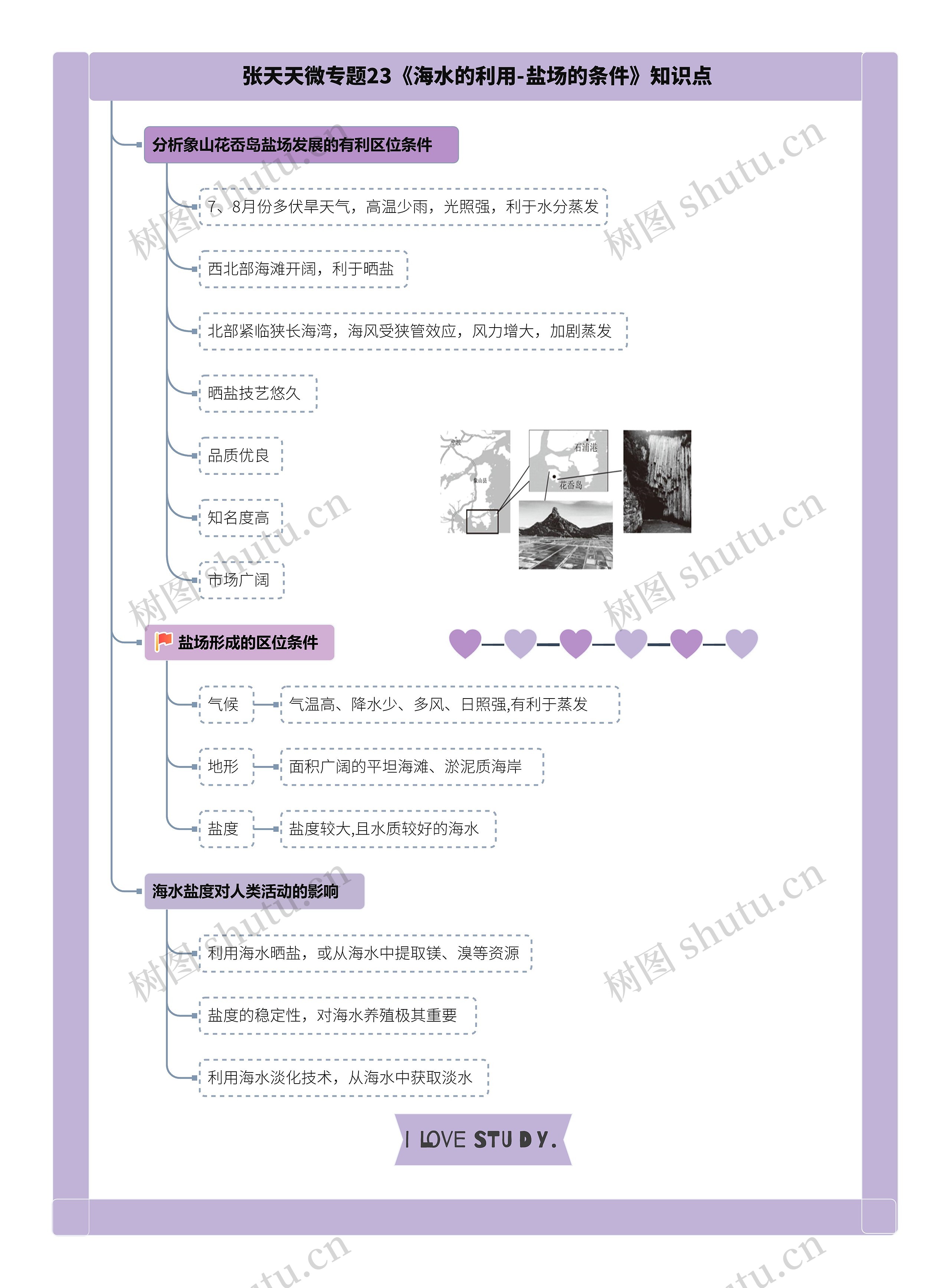 张天天微专题23《海水的利用-盐场的条件》知识点思维导图高清图 张天天微专题23《海水的利用-盐场的条件》知识点思维导图