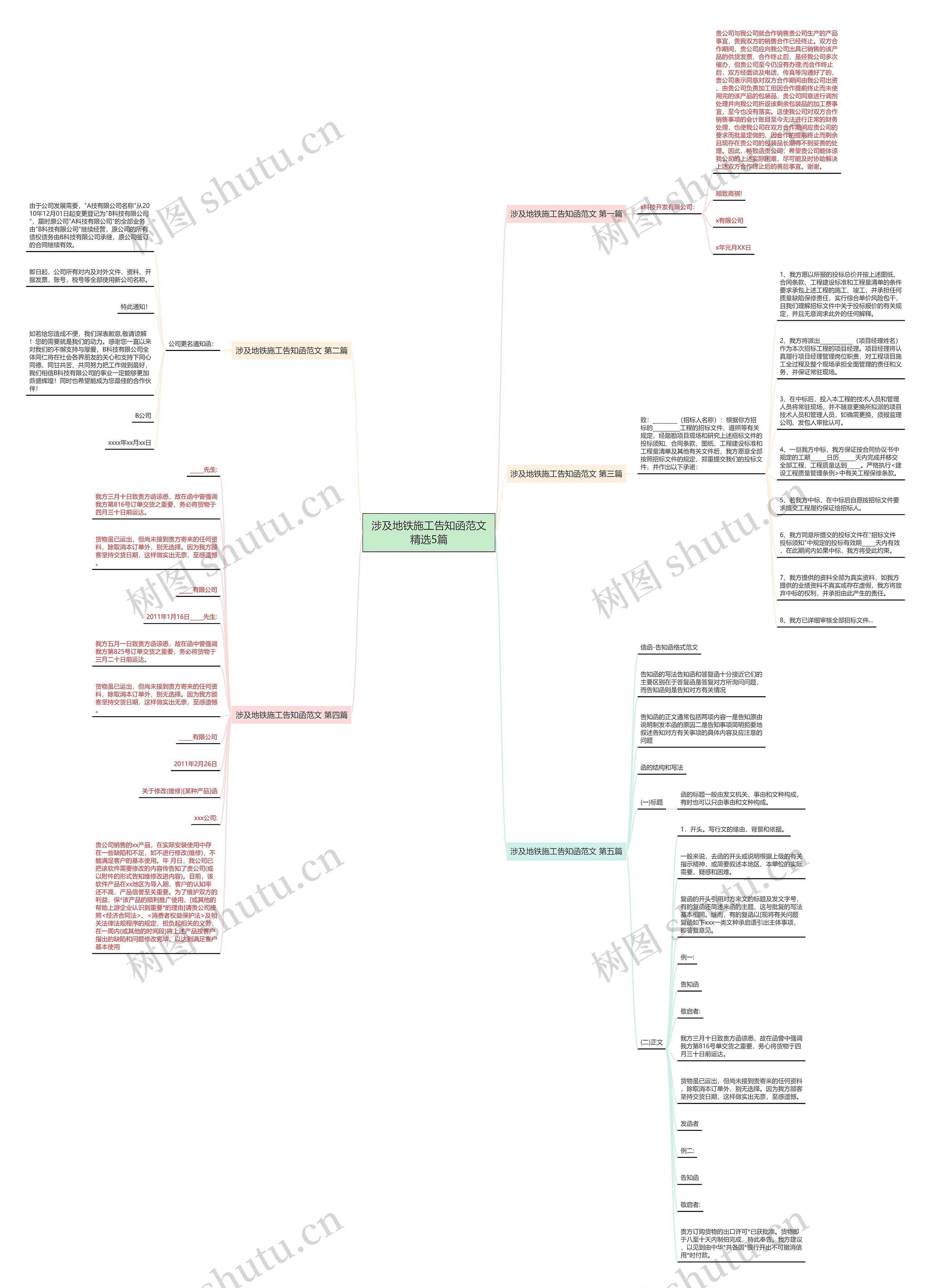 涉及地铁施工告知函范文精选5篇思维导图