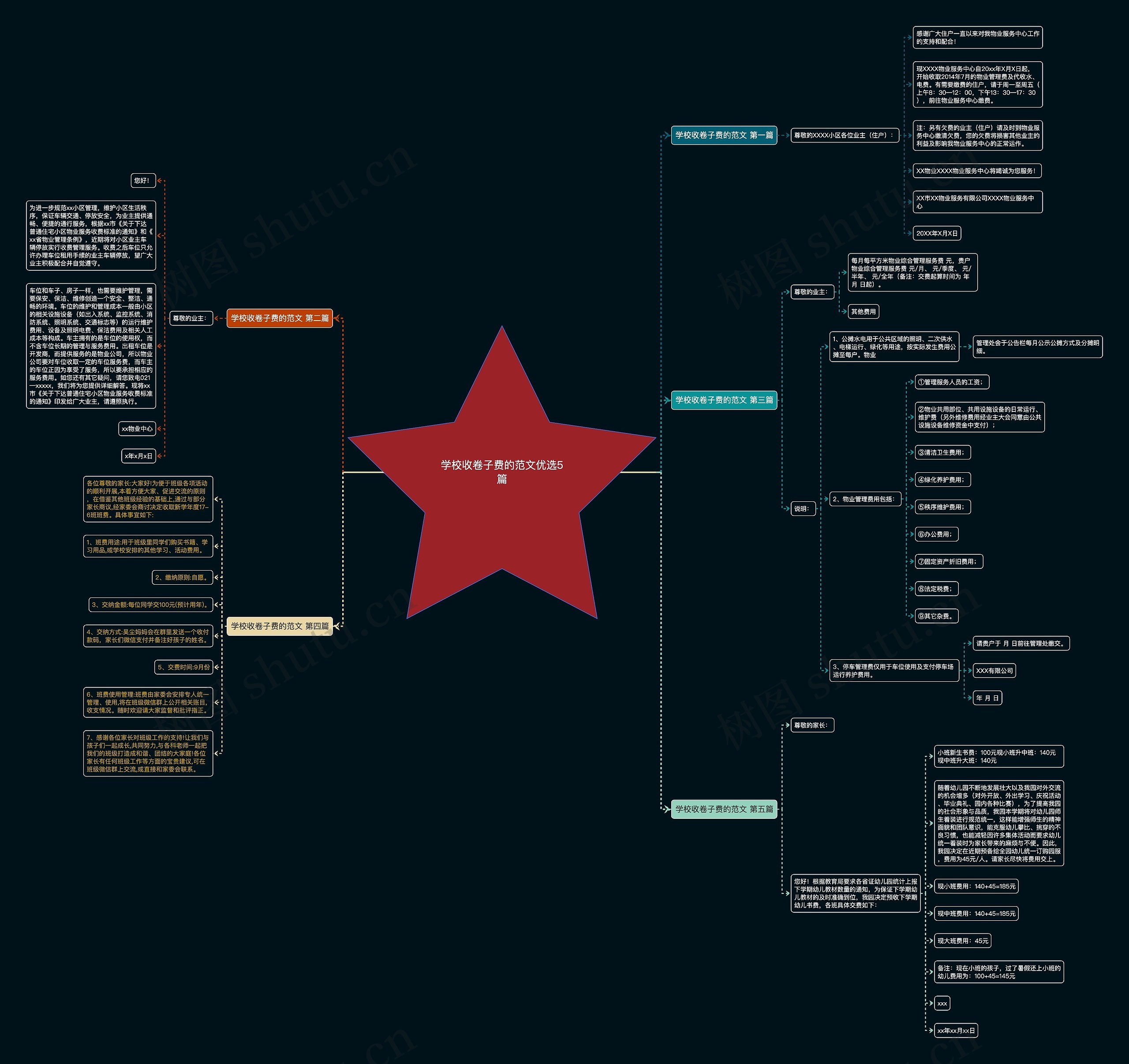 学校收卷子费的范文优选5篇思维导图