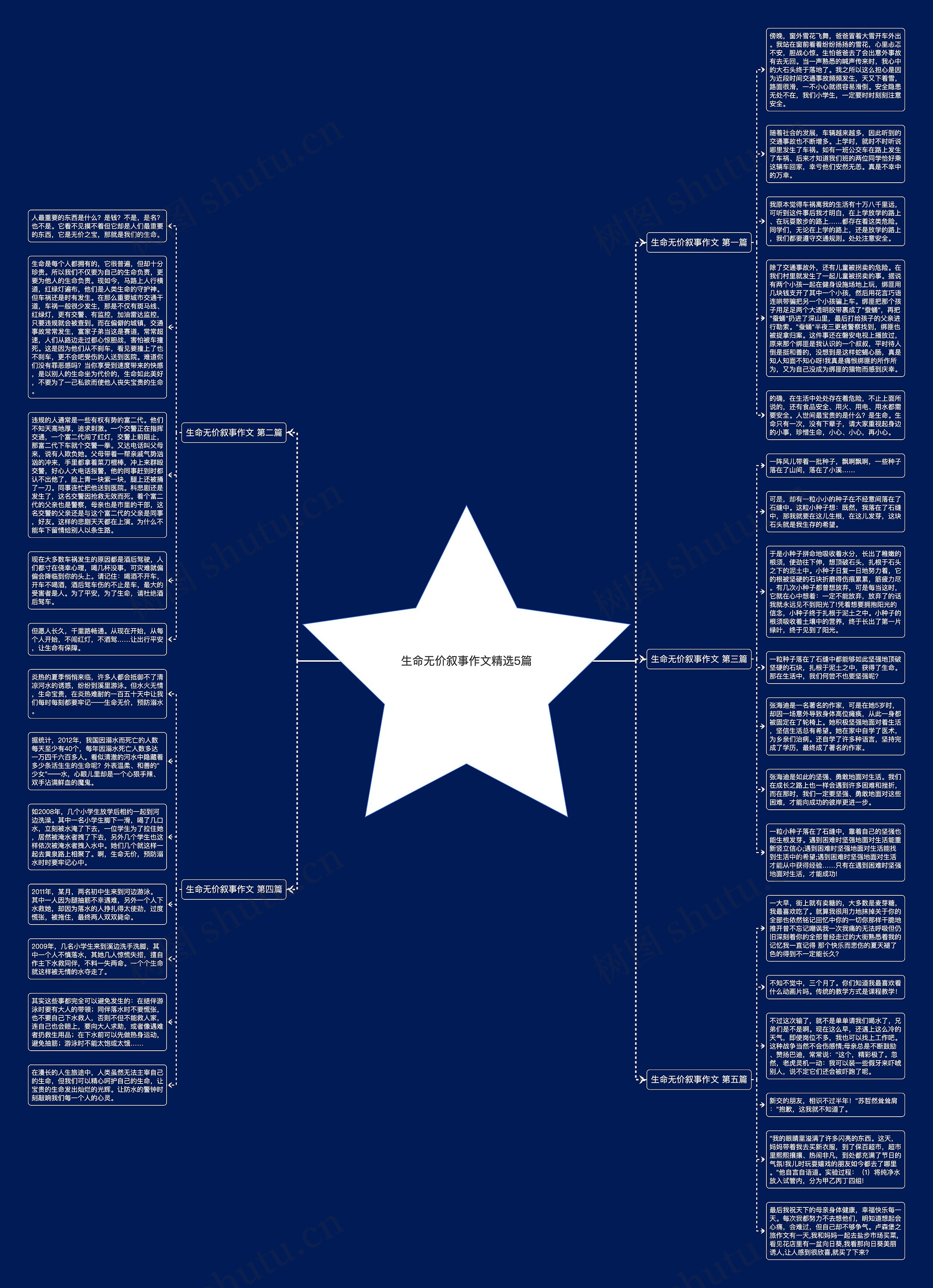 生命无价叙事作文精选5篇 生命无价叙事作文精选5篇