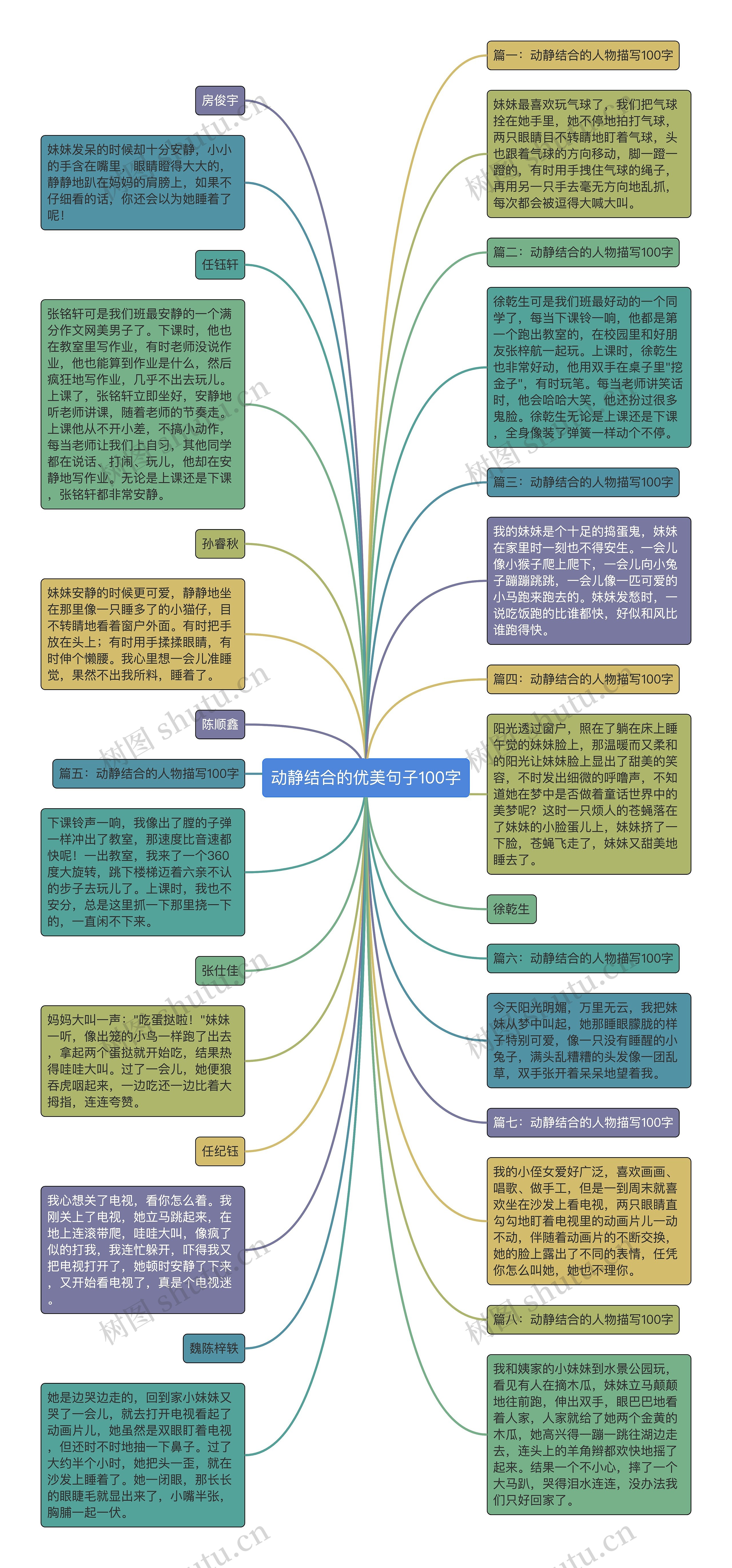 动静结合的优美句子100字思维导图