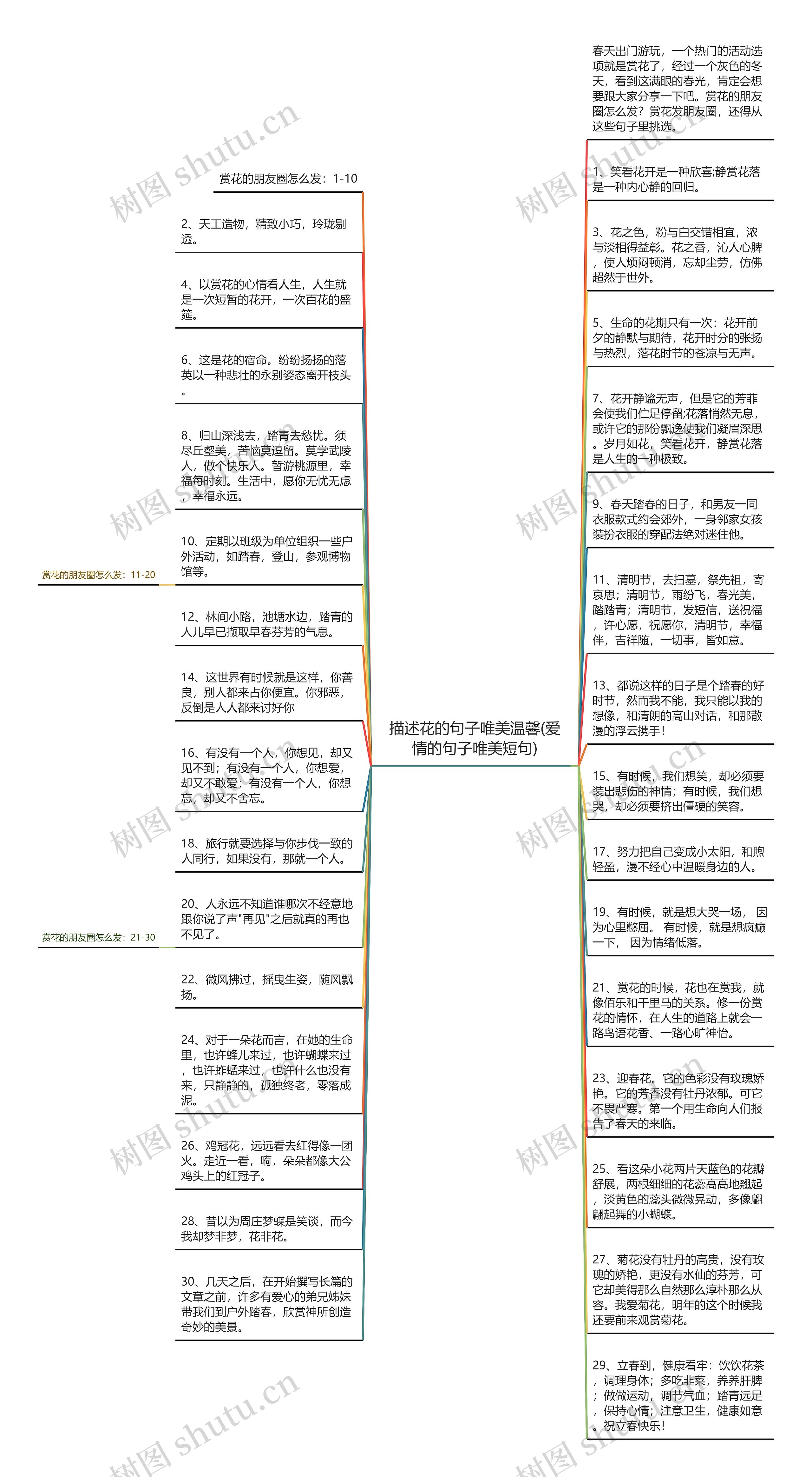 描述花的句子唯美温馨(爱情的句子唯美短句)思维导图