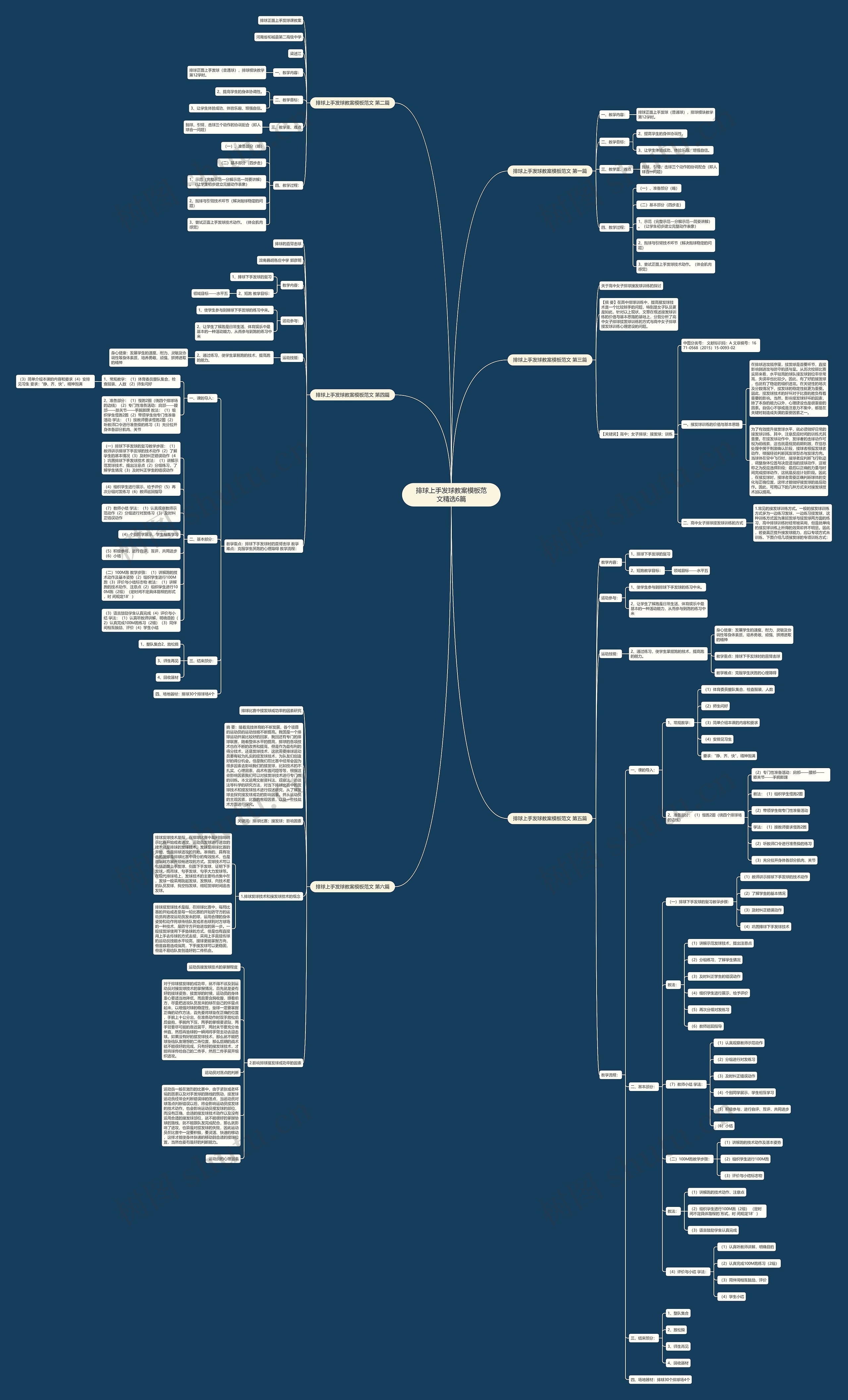 排球上手发球教案范文精选6篇思维导图