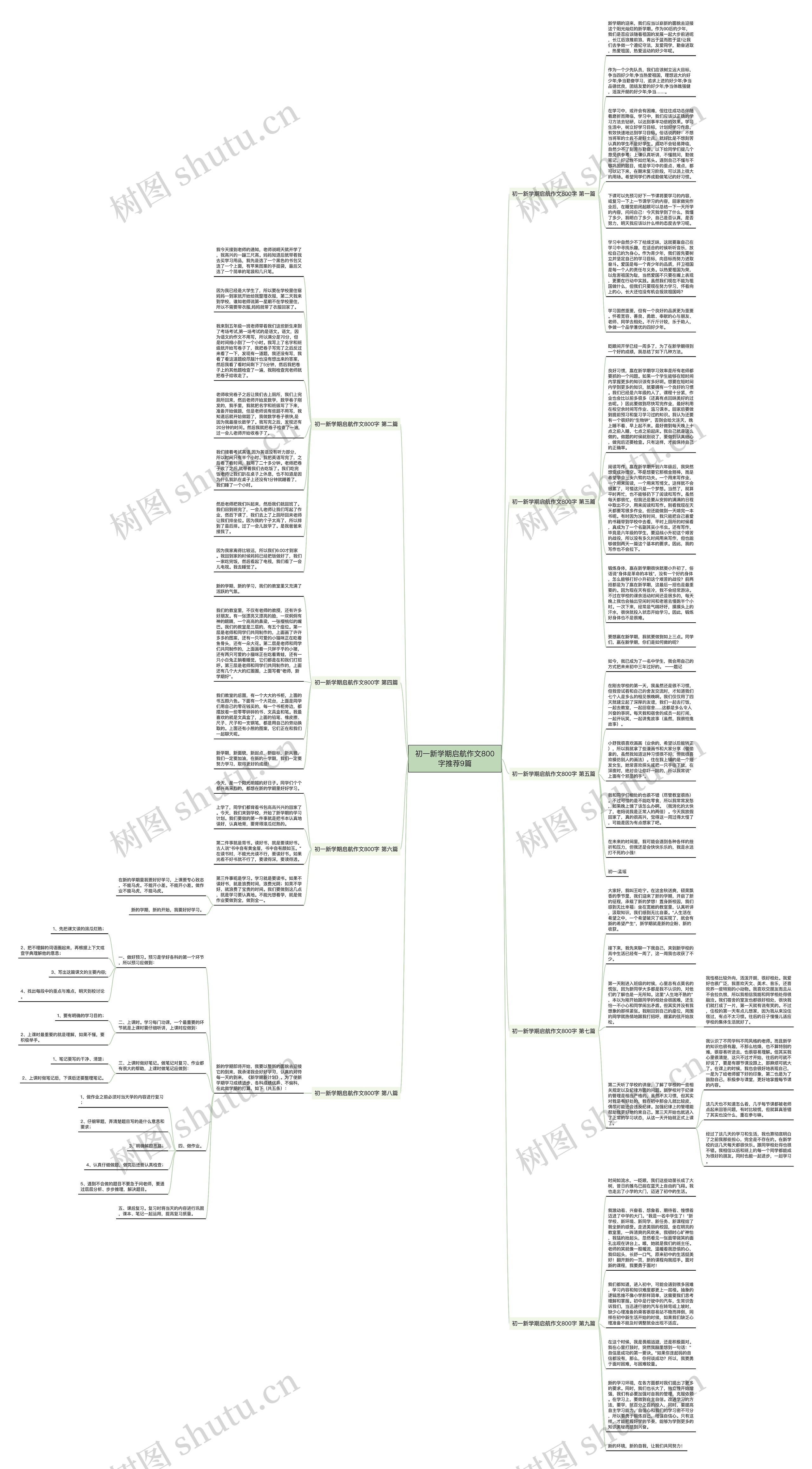 初一新学期启航作文800字推荐9篇思维导图