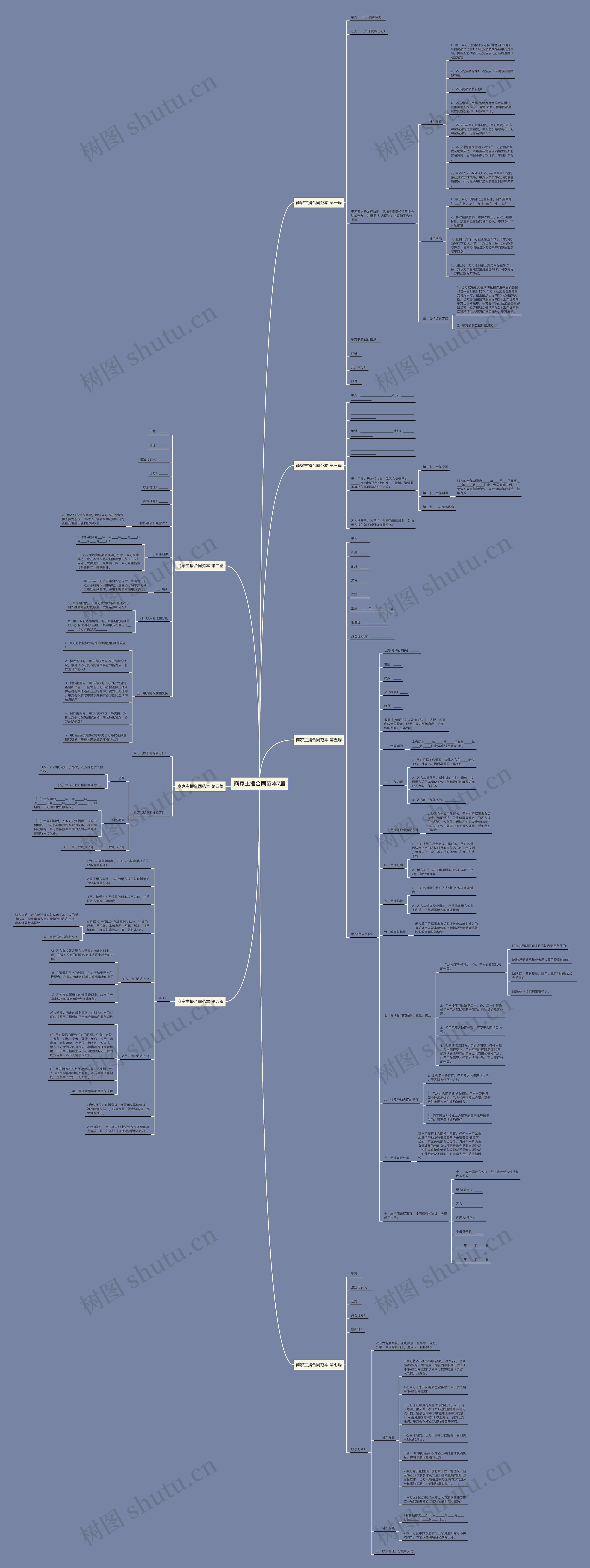 商家主播合同范本7篇思维导图