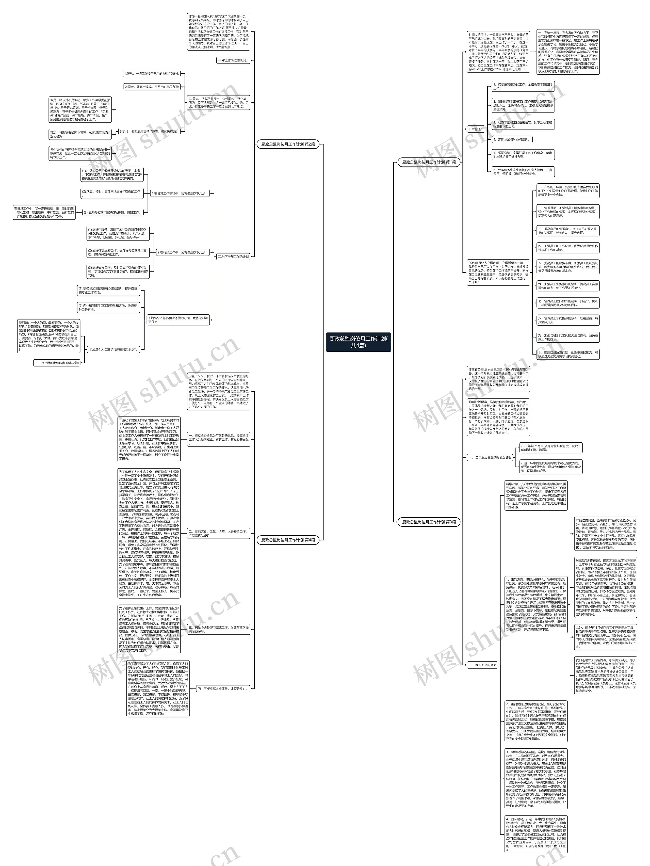 厨政总监岗位月工作计划(共4篇)思维导图