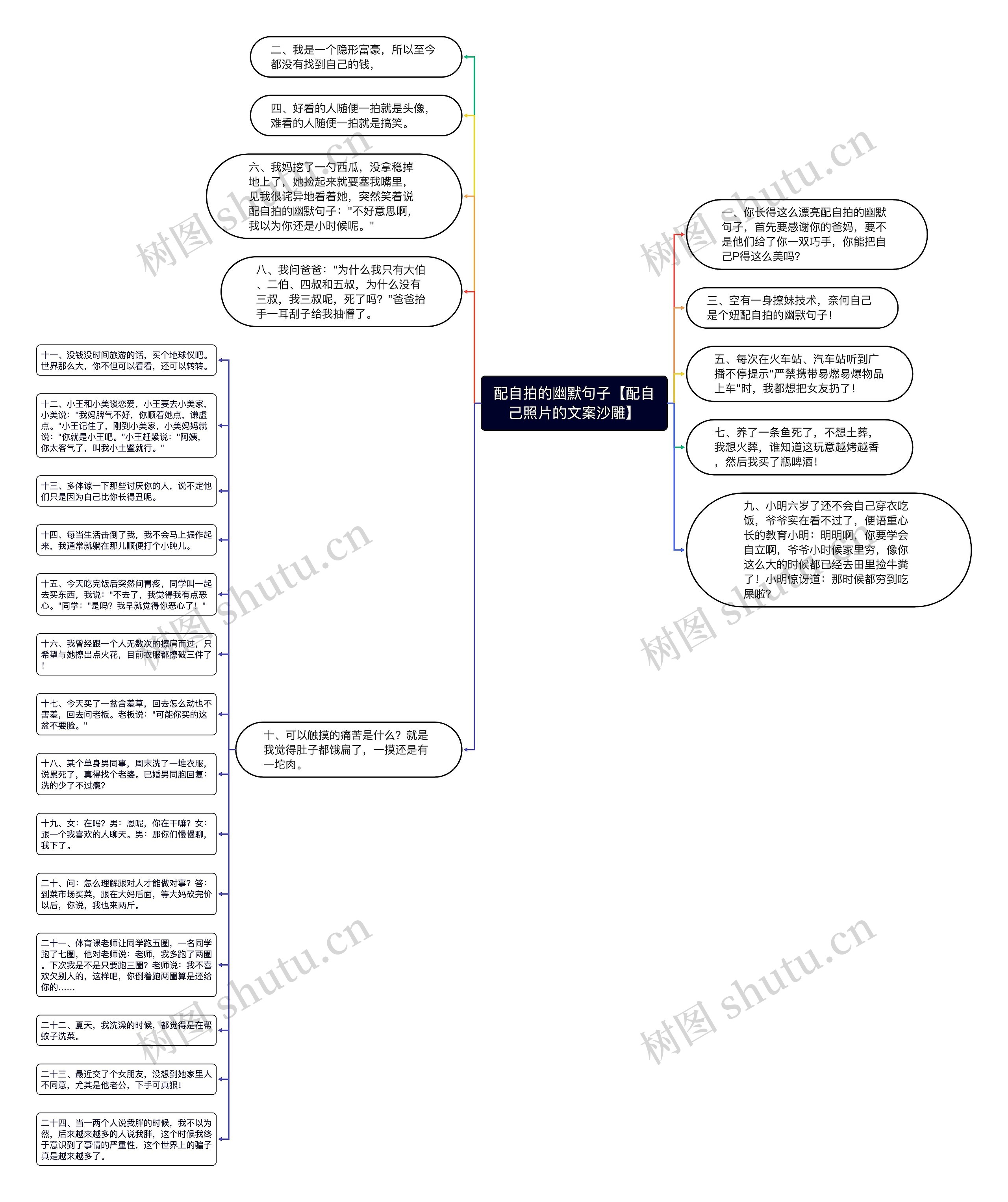 配自拍的幽默句子【配自己照片的文案沙雕】思维导图