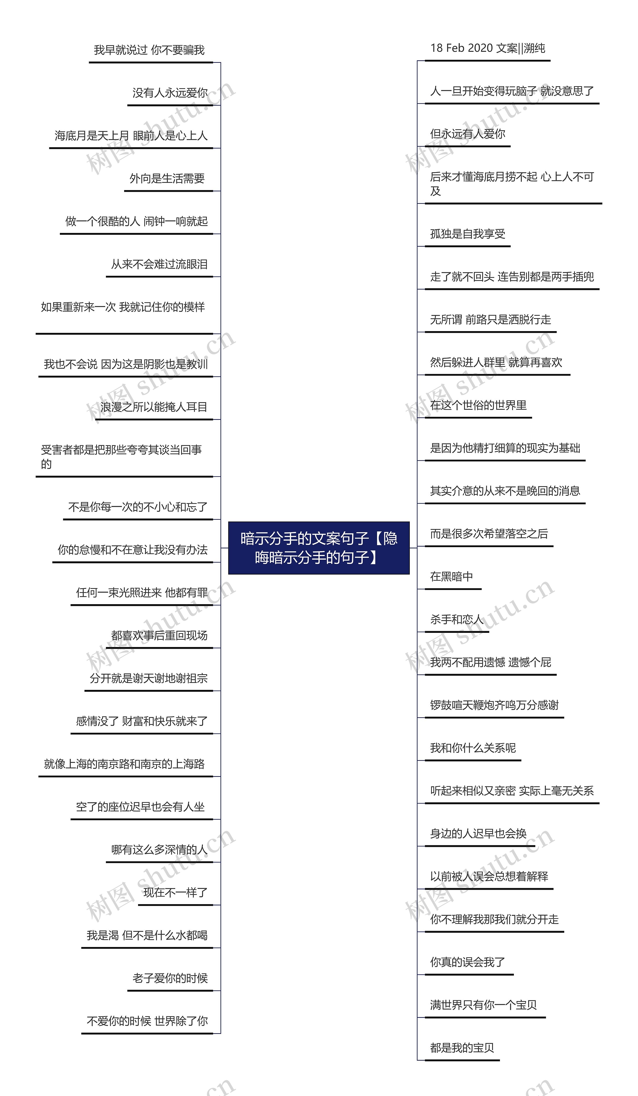 暗示分手的文案句子【隐晦暗示分手的句子】思维导图