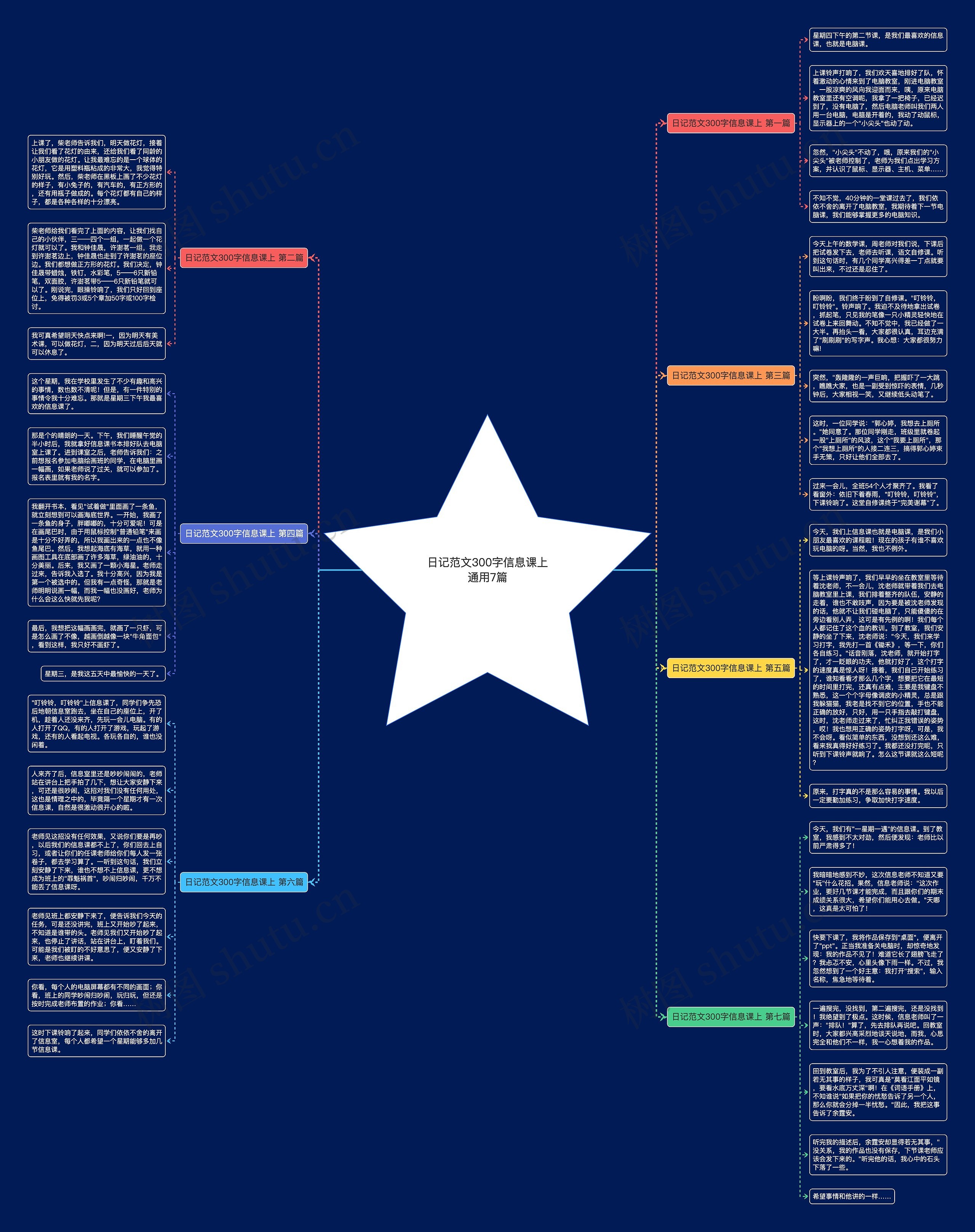 日记范文300字信息课上通用7篇思维导图