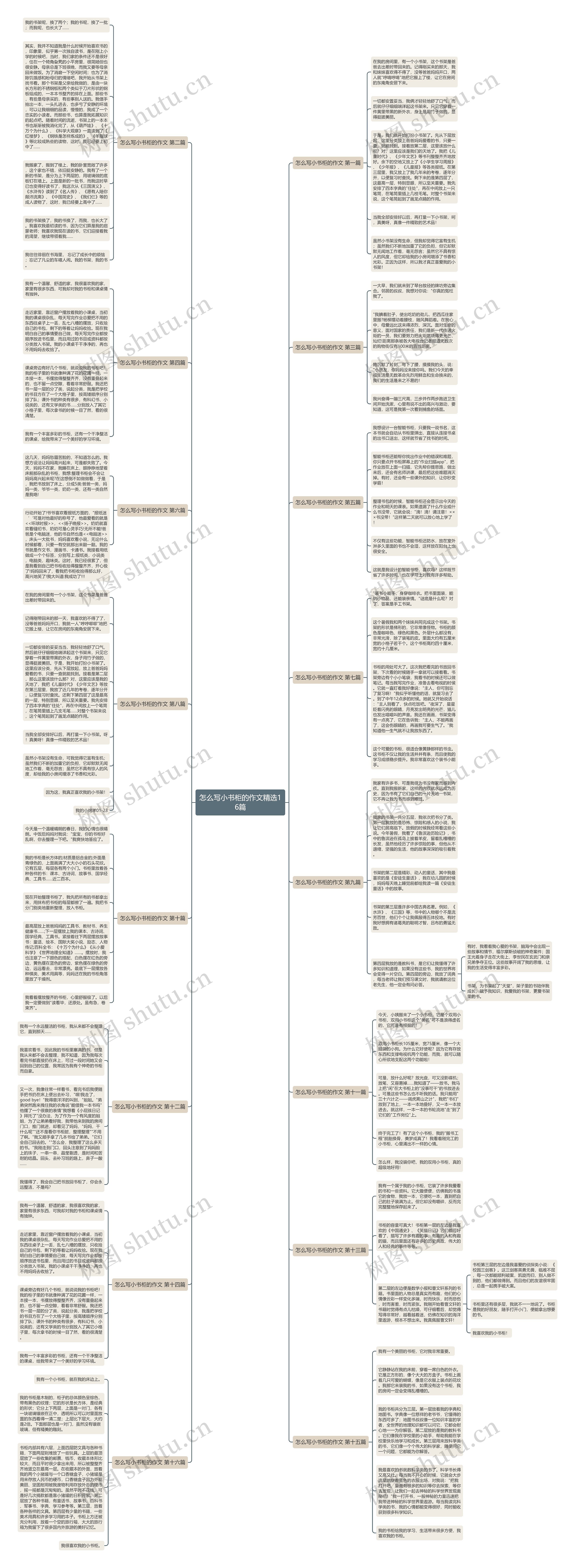 怎么写小书柜的作文精选16篇思维导图