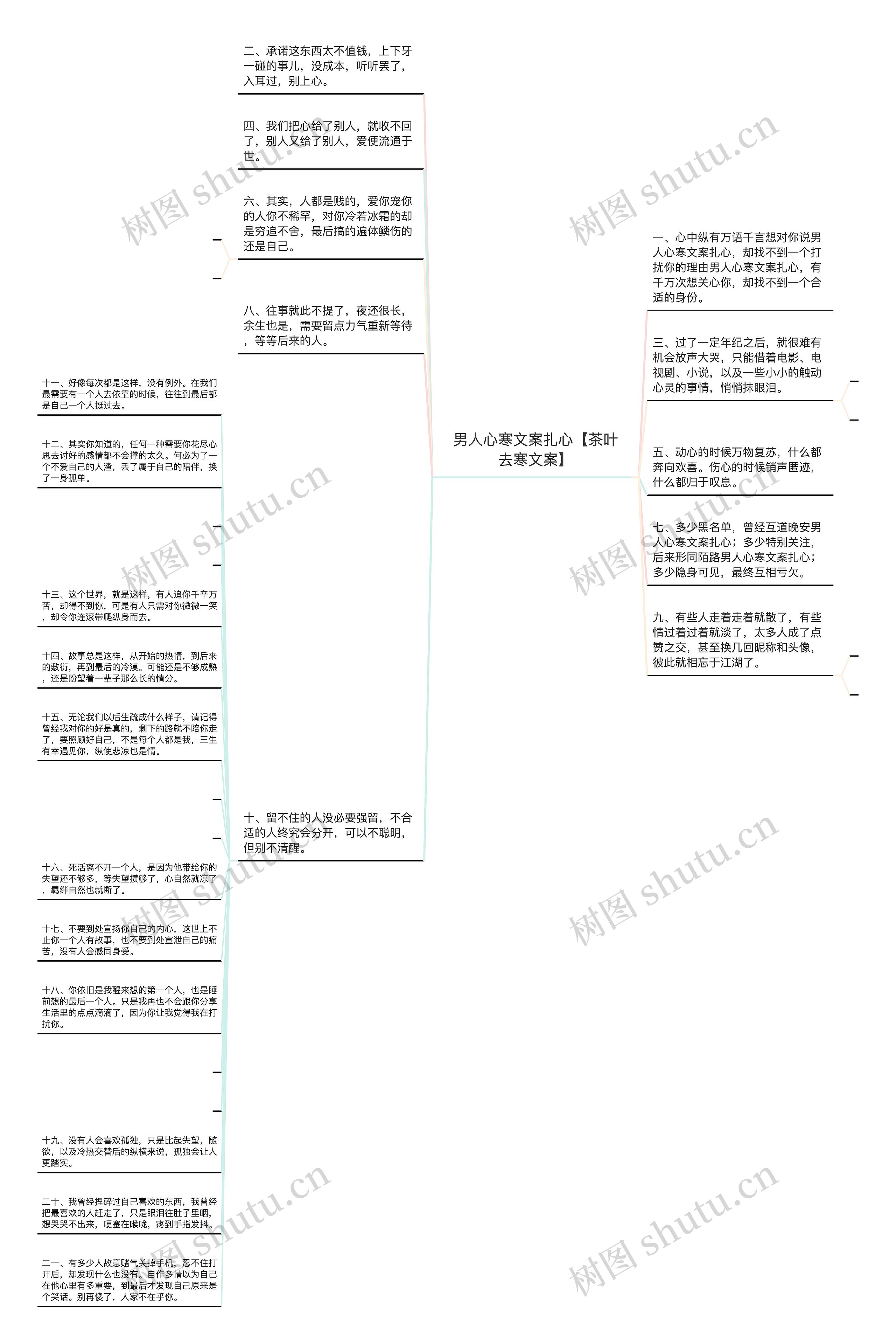 男人心寒文案扎心【茶叶去寒文案】思维导图