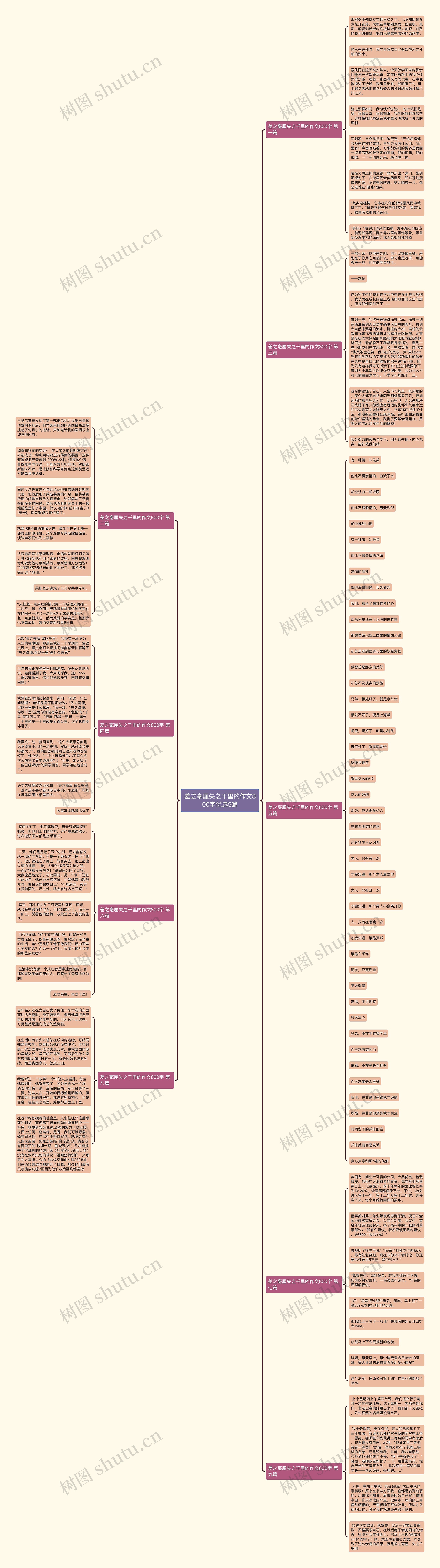 差之毫厘失之千里的作文800字优选9篇 差之毫厘失之千里的作文800字优选9篇