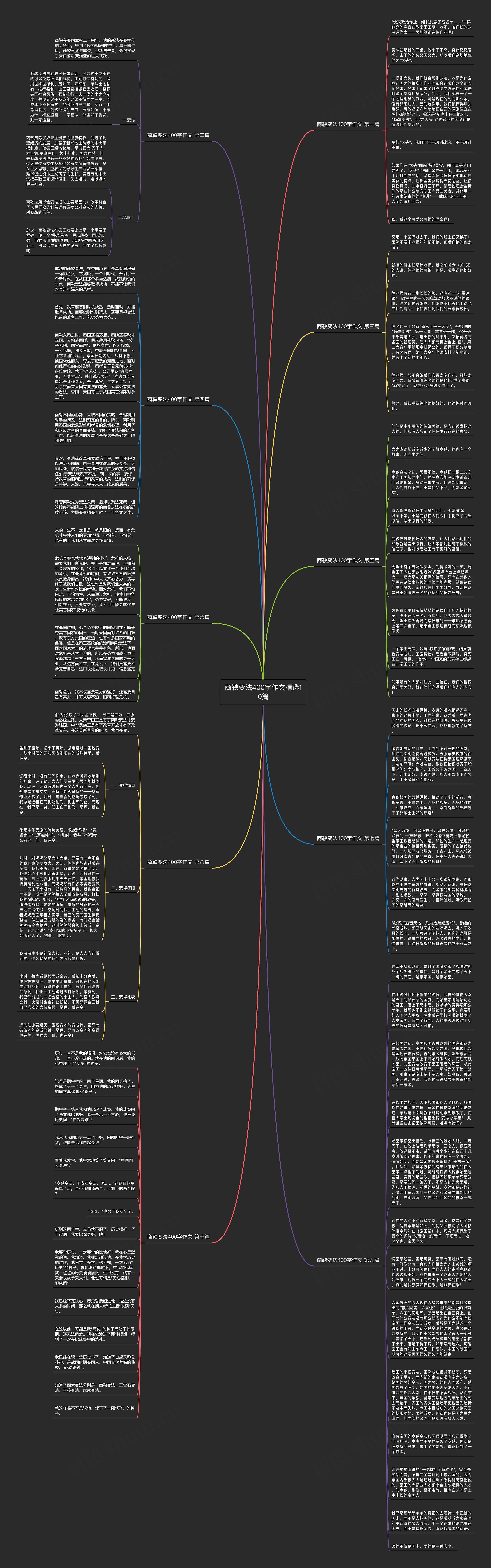商鞅变法400字作文精选10篇思维导图
