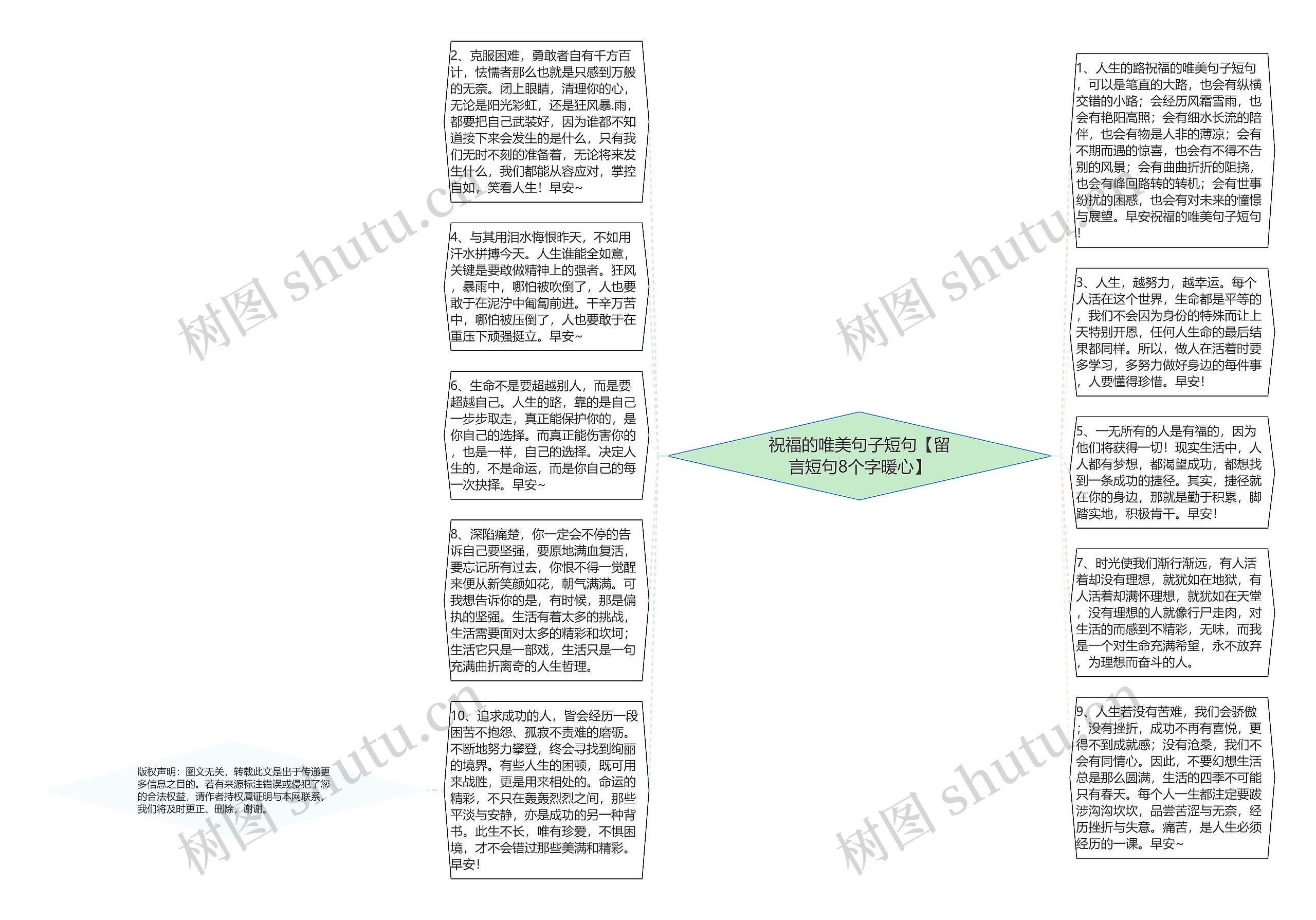 祝福的唯美句子短句【留言短句8个字暖心】思维导图