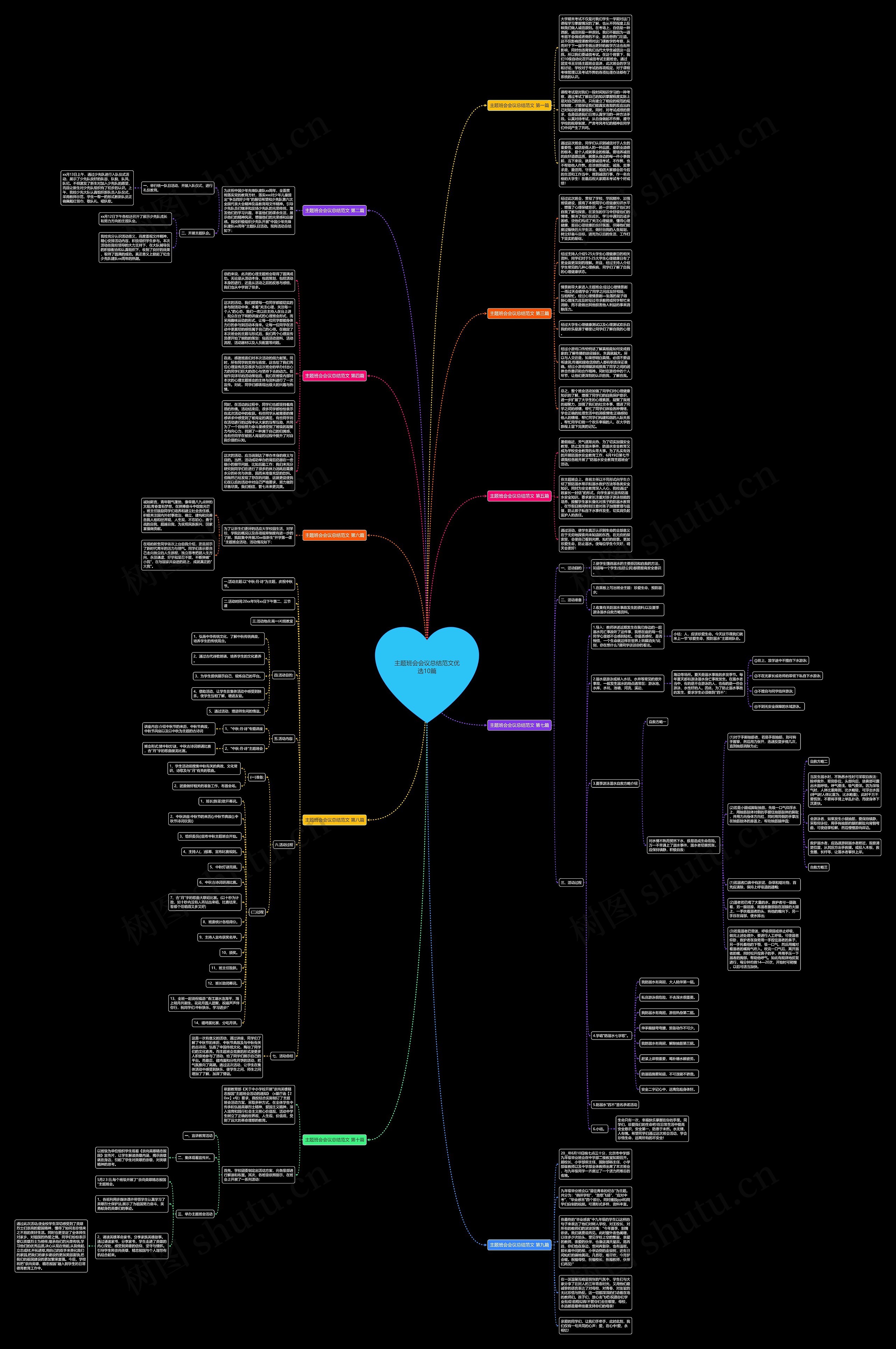 主题班会会议总结范文优选10篇思维导图