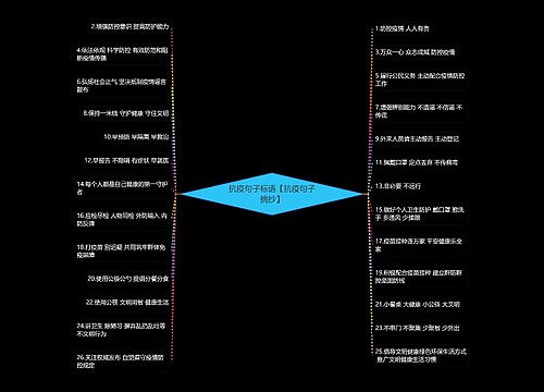 抗疫句子标语【抗疫句子摘抄】