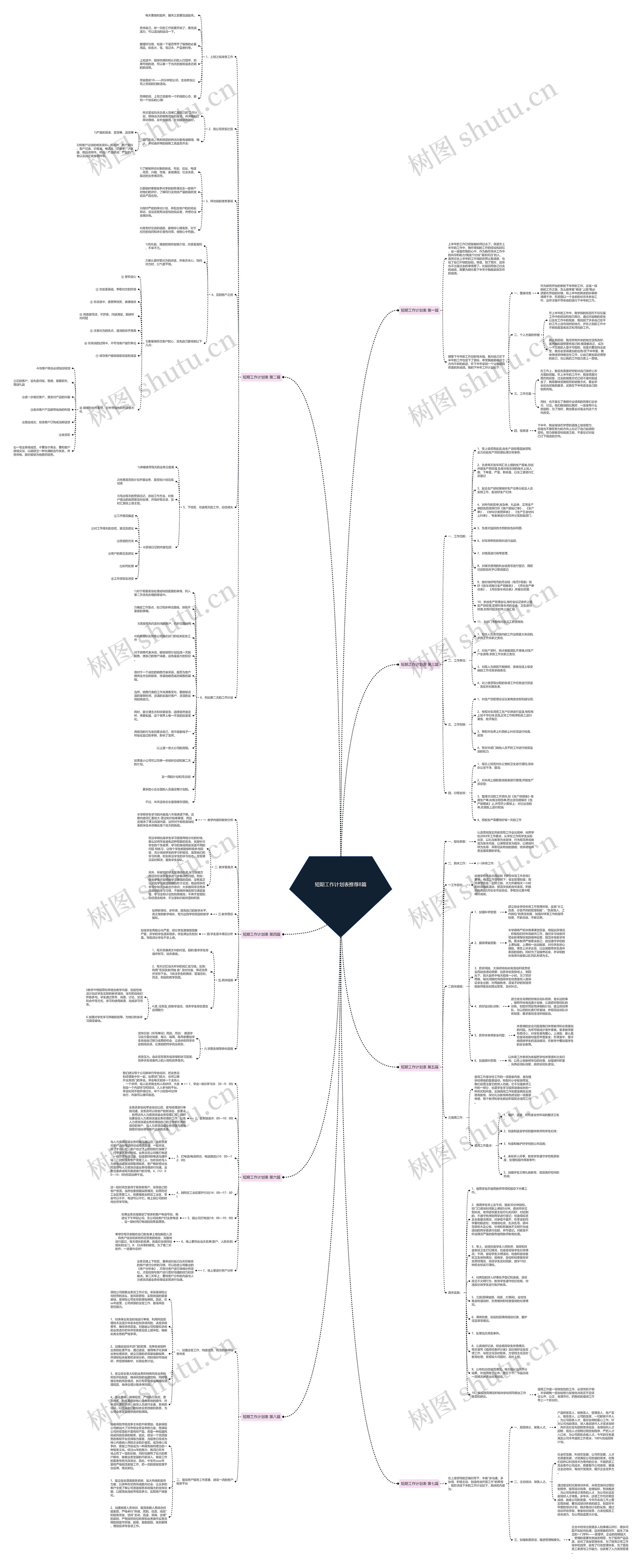 短期工作计划表推荐8篇思维导图
