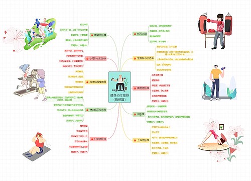 健身动作推荐(胸部篇) 健身动作推荐(胸部篇)