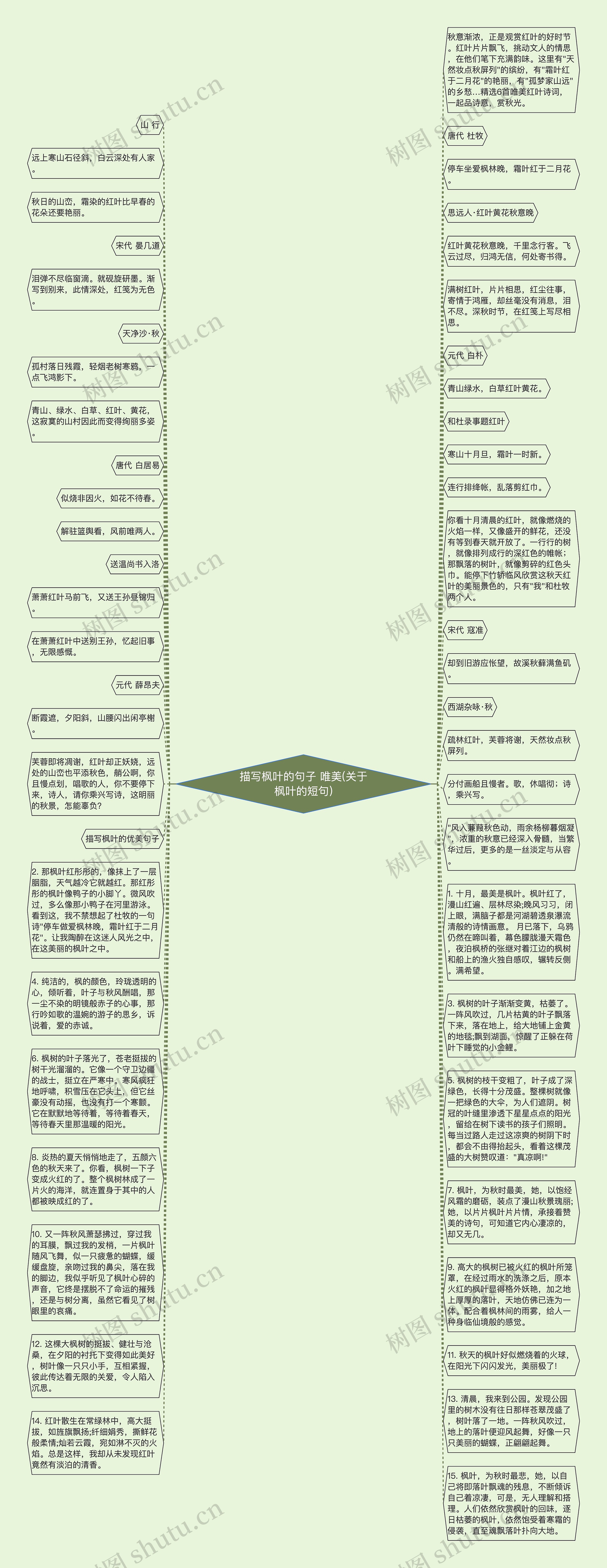 描写枫叶的句子 唯美(关于枫叶的短句)思维导图