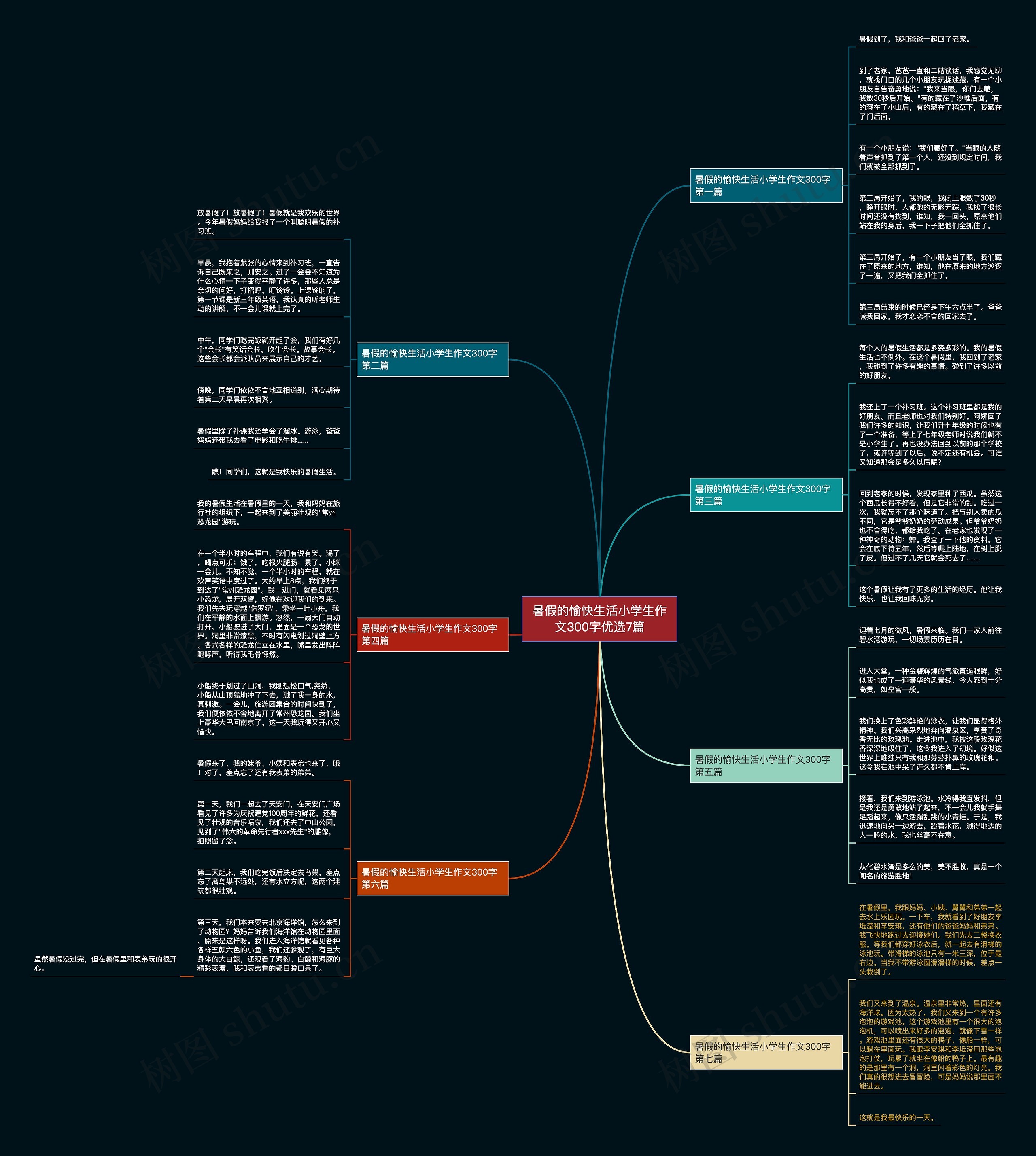 暑假的愉快生活小学生作文300字优选7篇思维导图