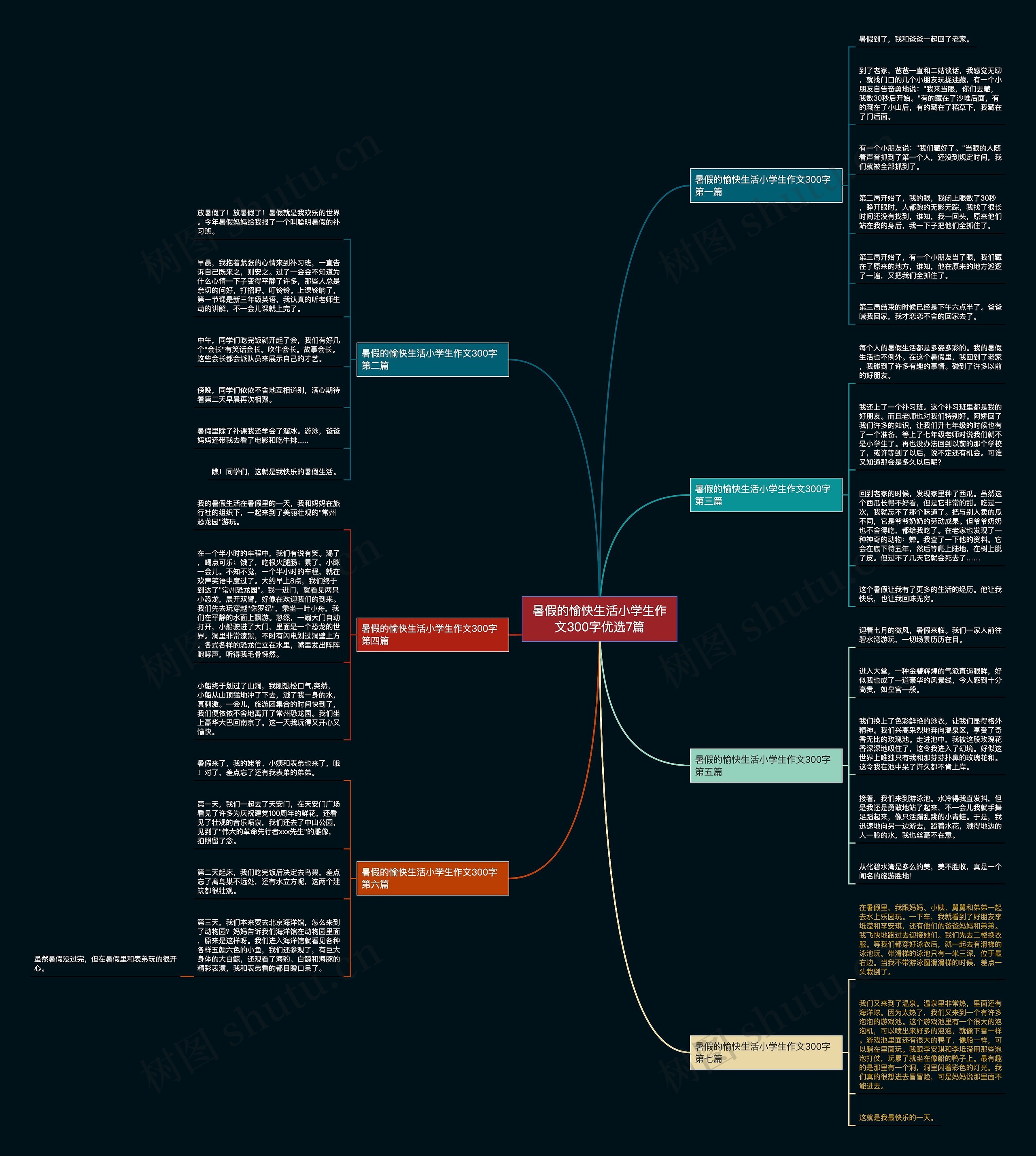 暑假的愉快生活小学生作文300字优选7篇 暑假的愉快生活小学生作文300字优选7篇