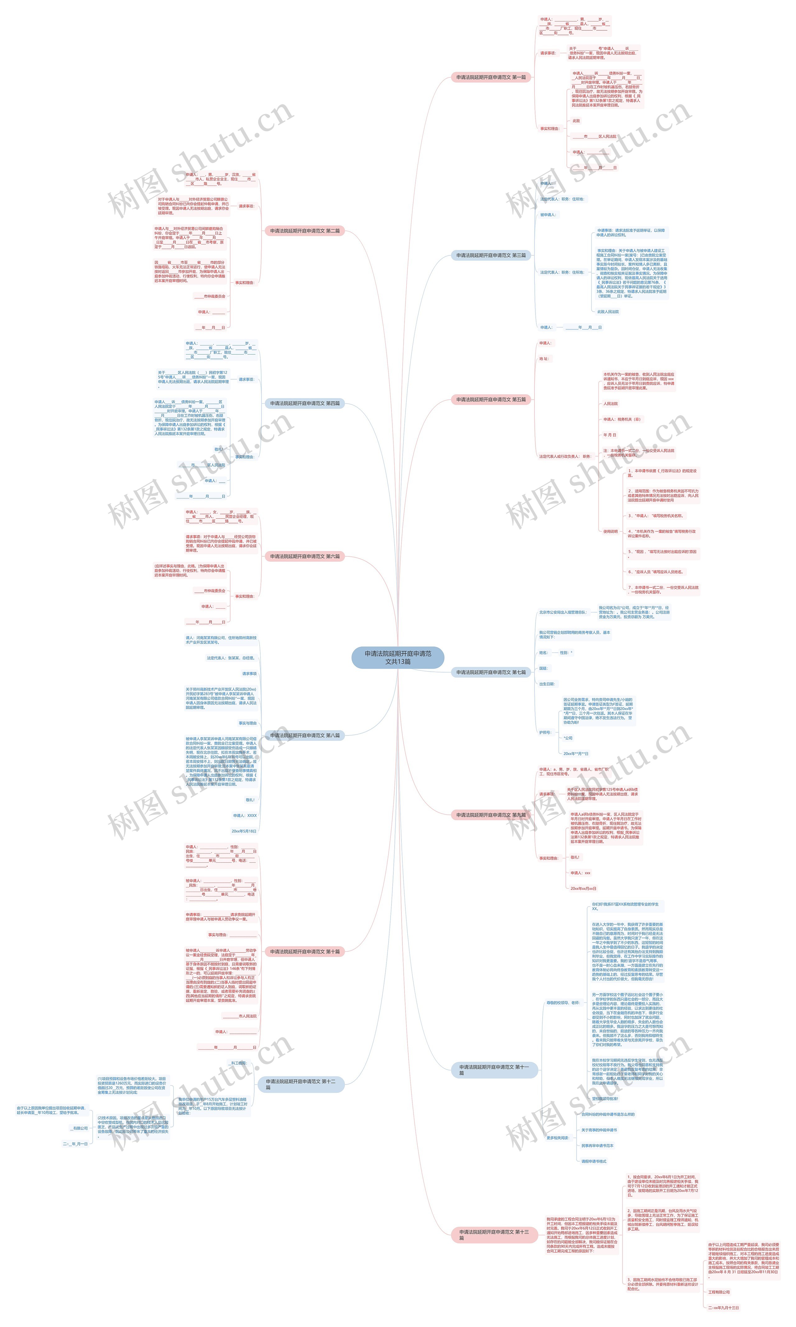 申请法院延期开庭申请范文共13篇思维导图