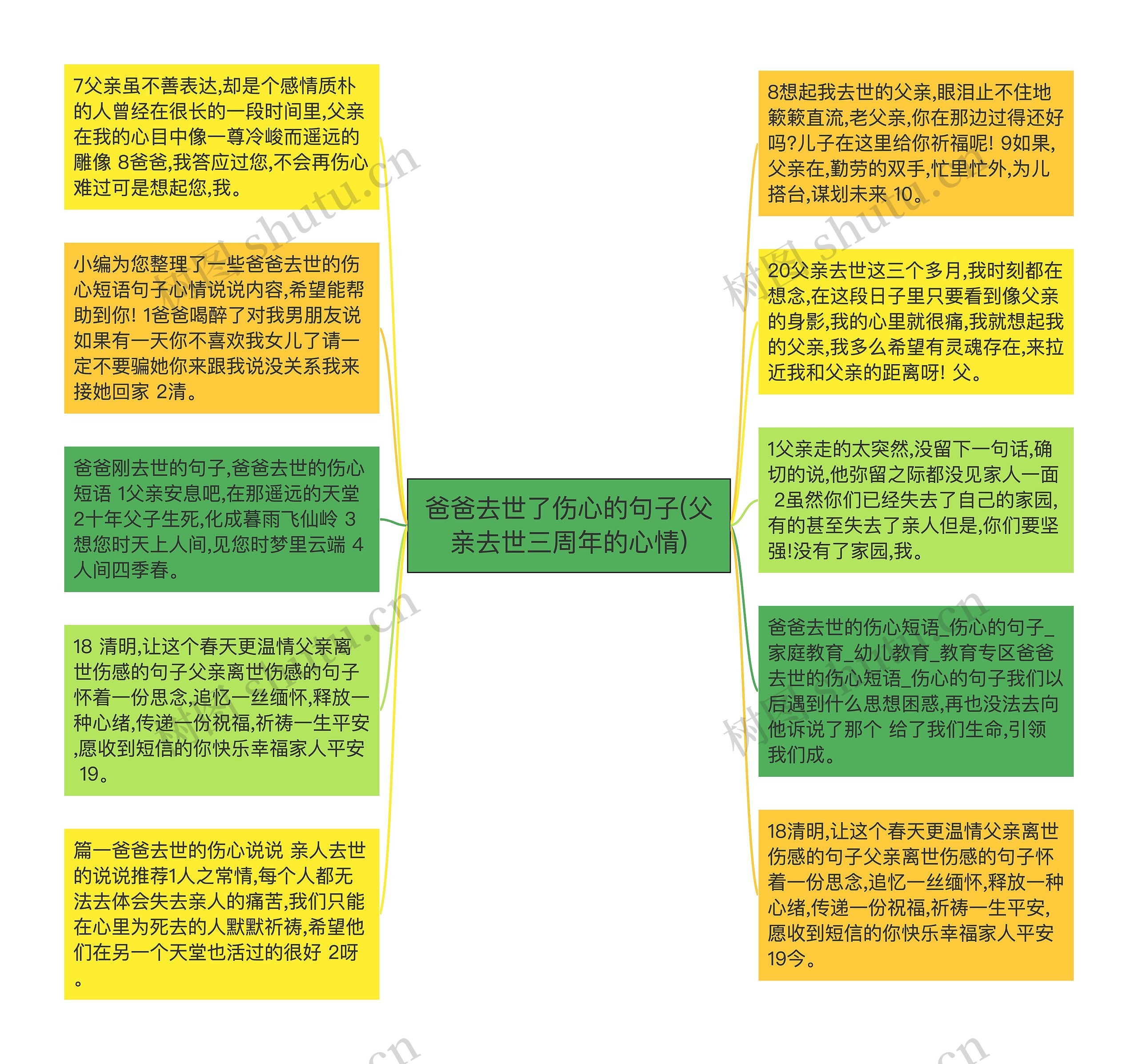 爸爸去世了伤心的句子(父亲去世三周年的心情)思维导图