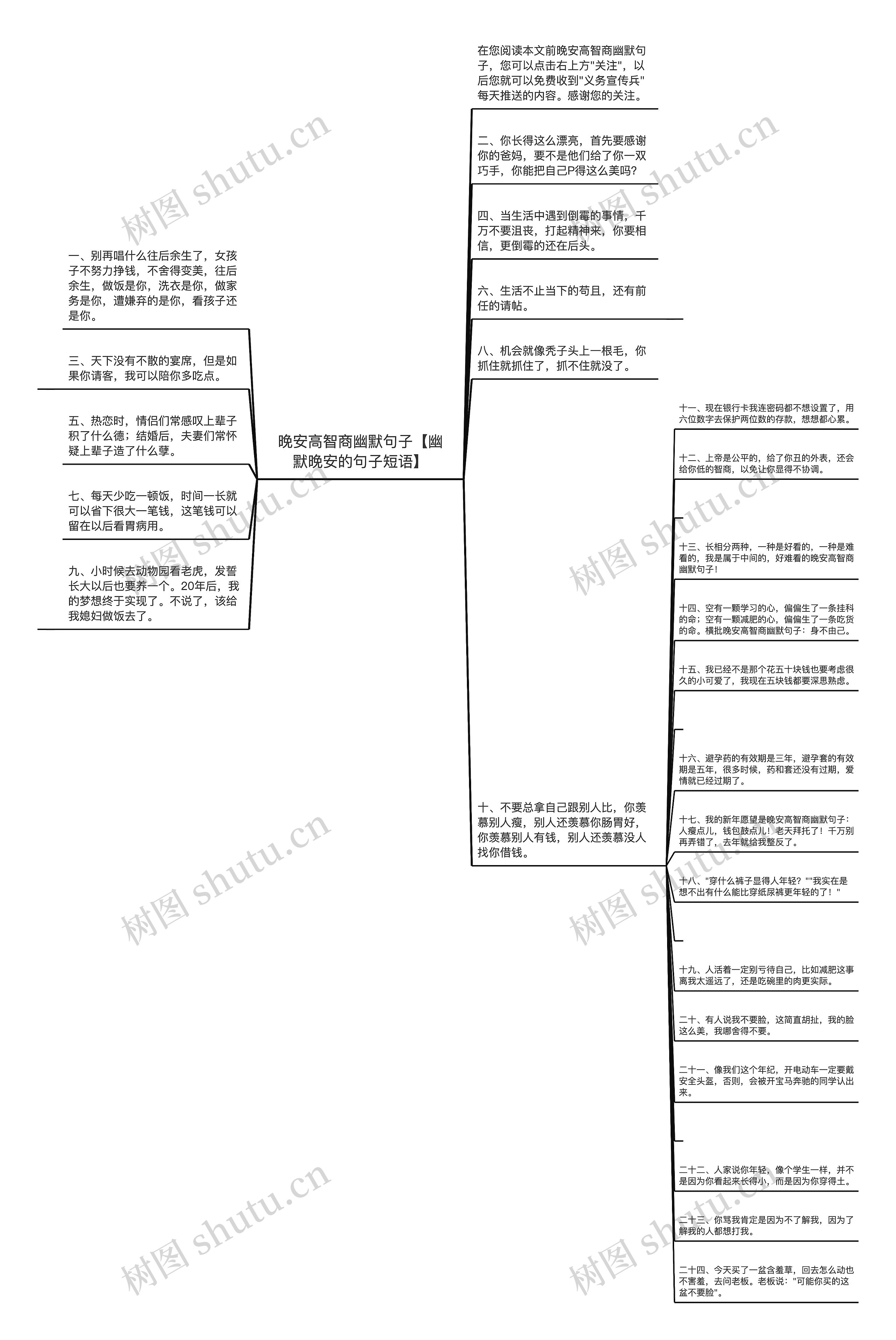 晚安高智商幽默句子【幽默晚安的句子短语】思维导图