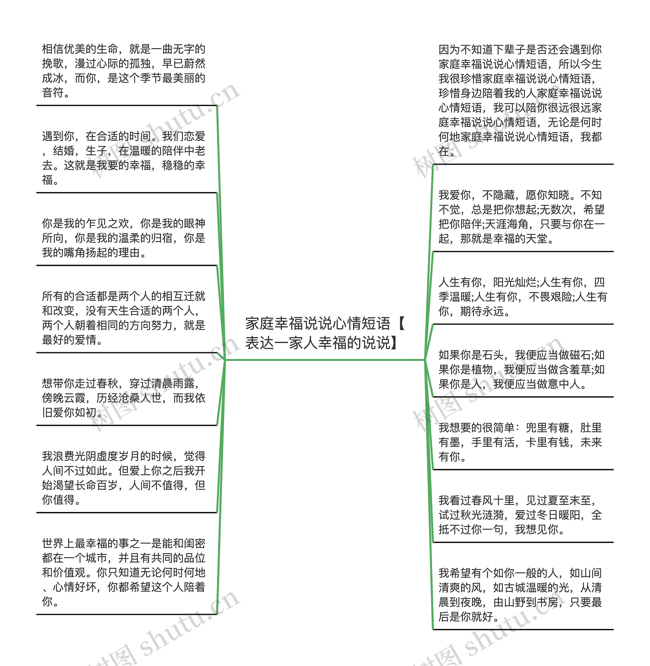 家庭幸福说说心情短语【表达一家人幸福的说说】思维导图