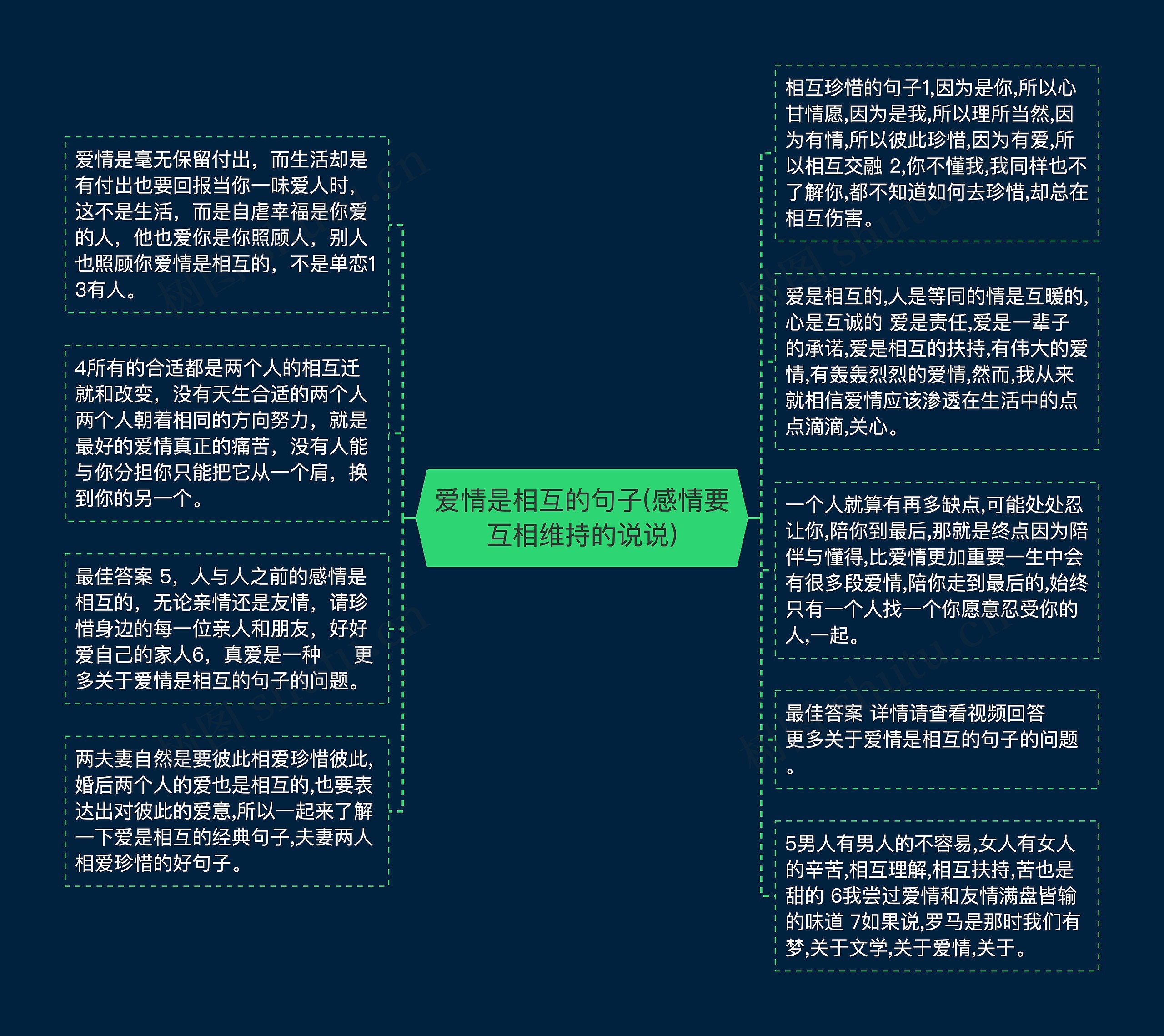 爱情是相互的句子(感情要互相维持的说说)