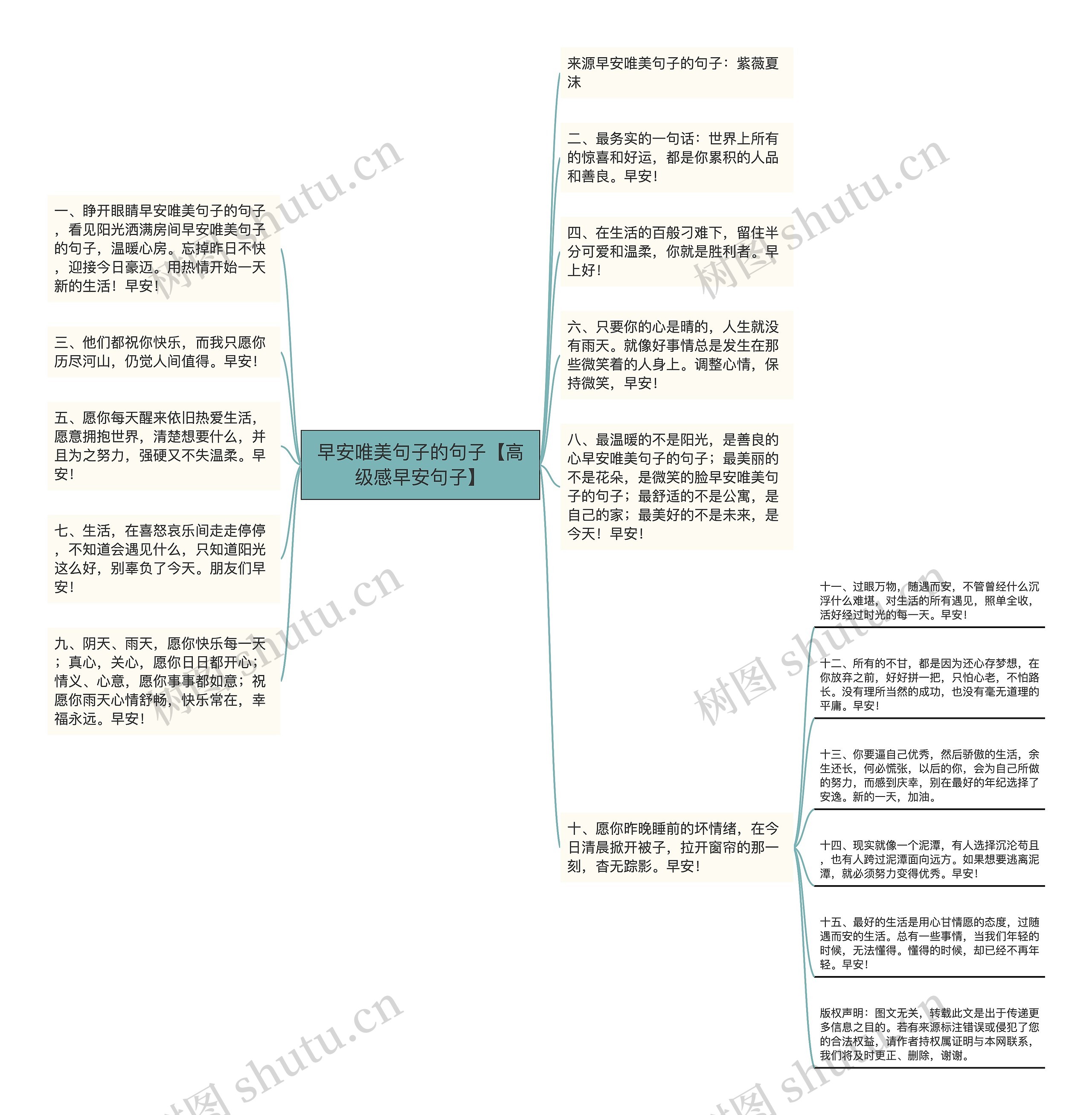 早安唯美句子的句子【高级感早安句子】思维导图