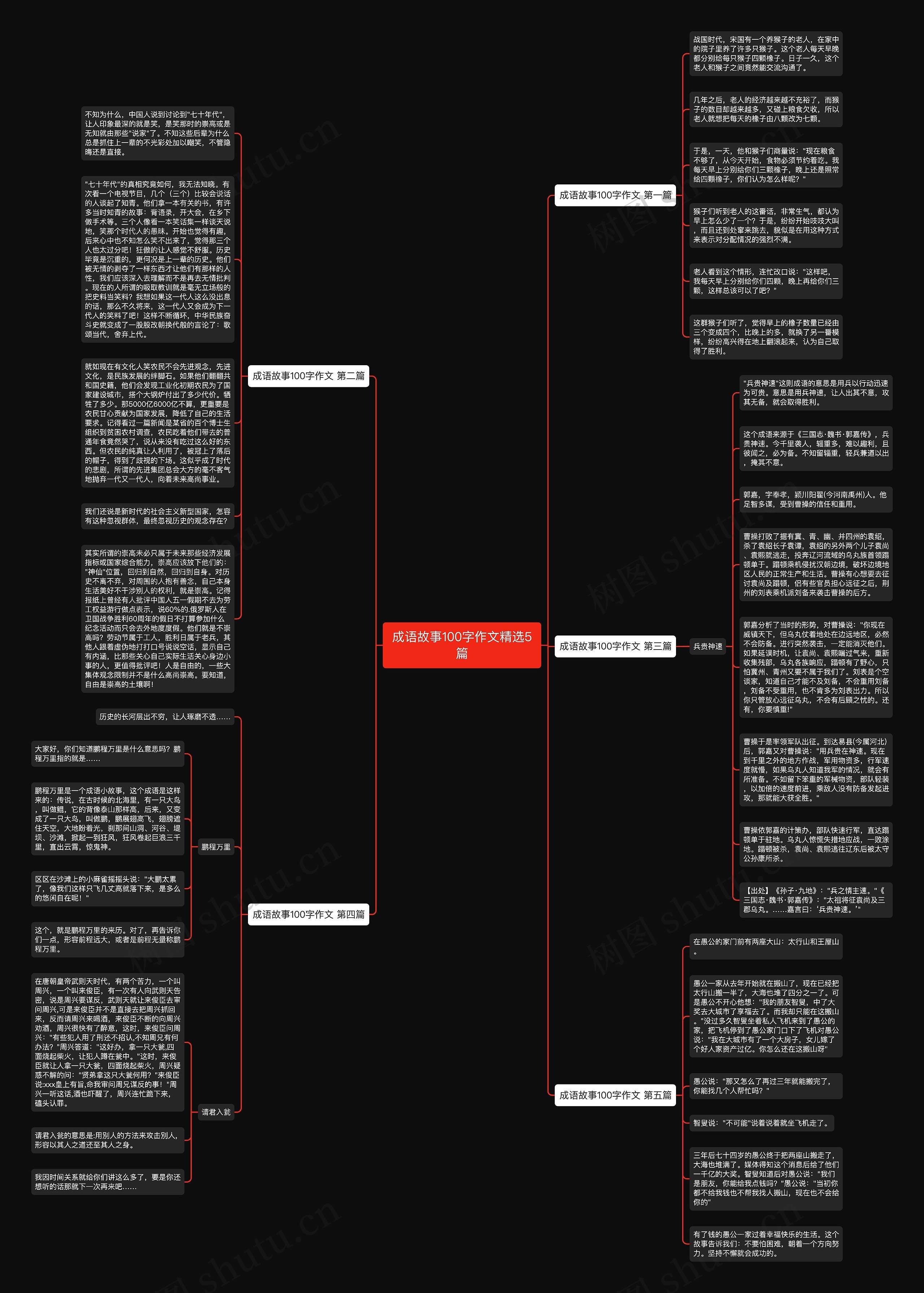 成语故事100字作文精选5篇思维导图