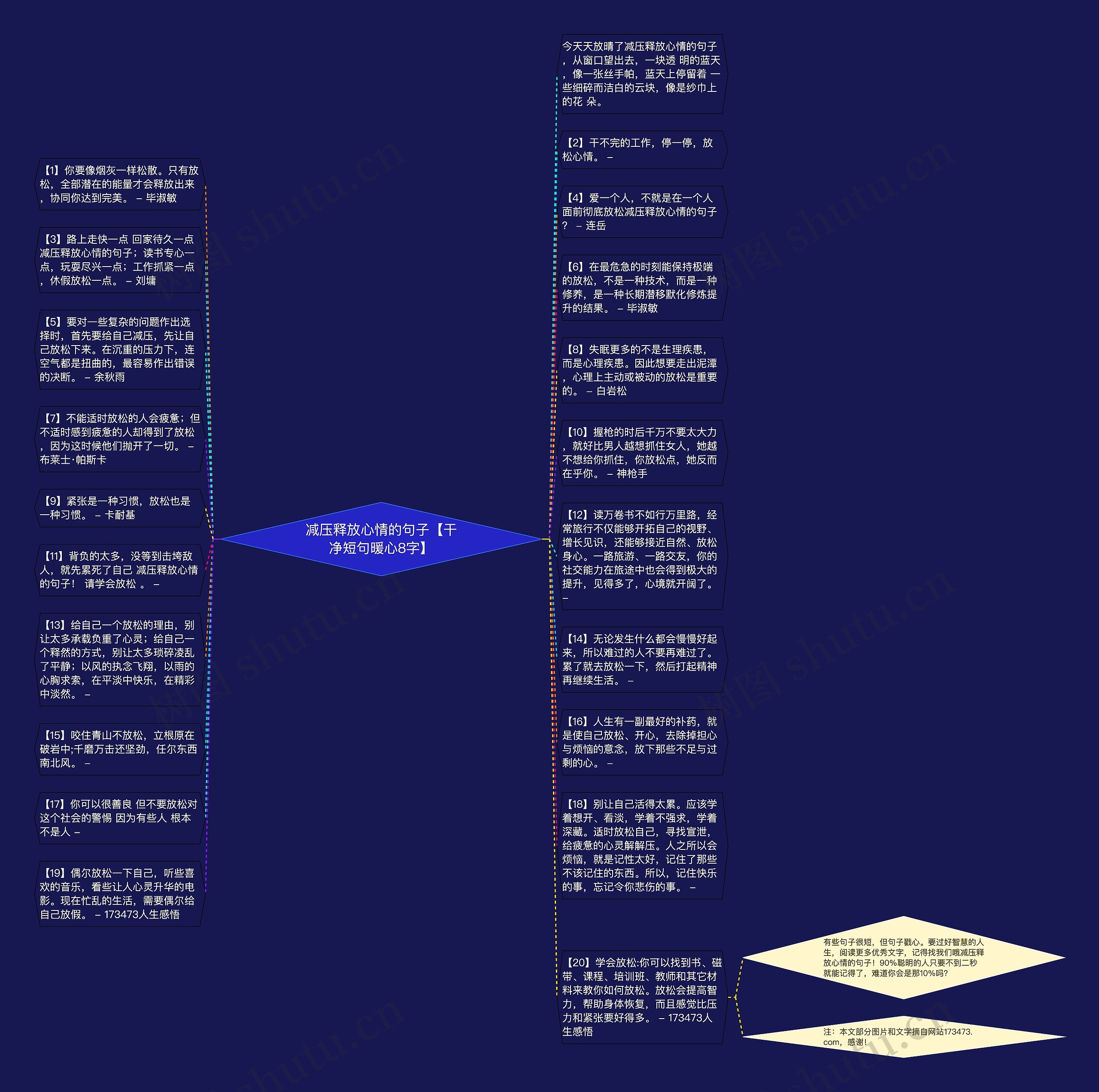 减压释放心情的句子【干净短句暖心8字】思维导图
