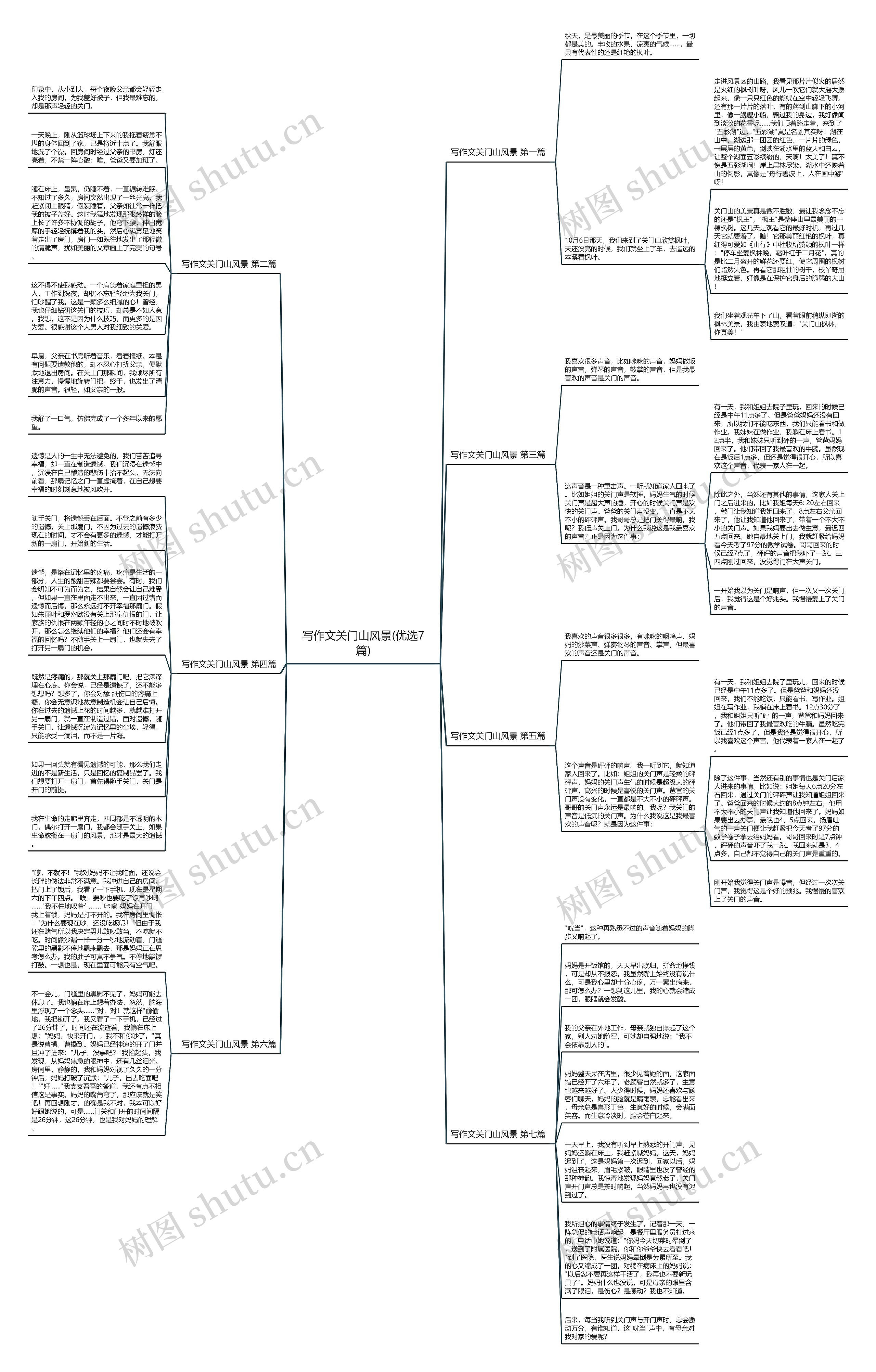 写作文关门山风景(优选7篇)思维导图