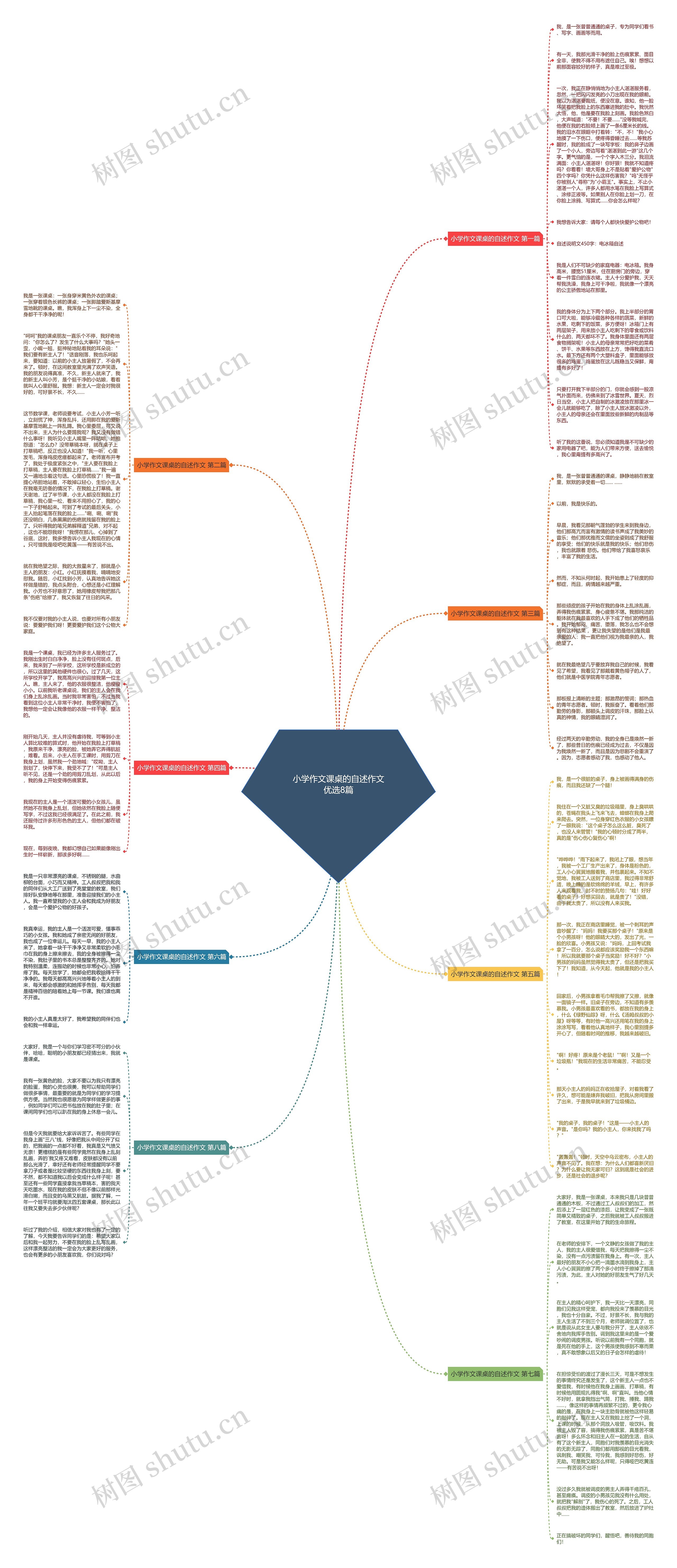 小学作文课桌的自述作文优选8篇思维导图
