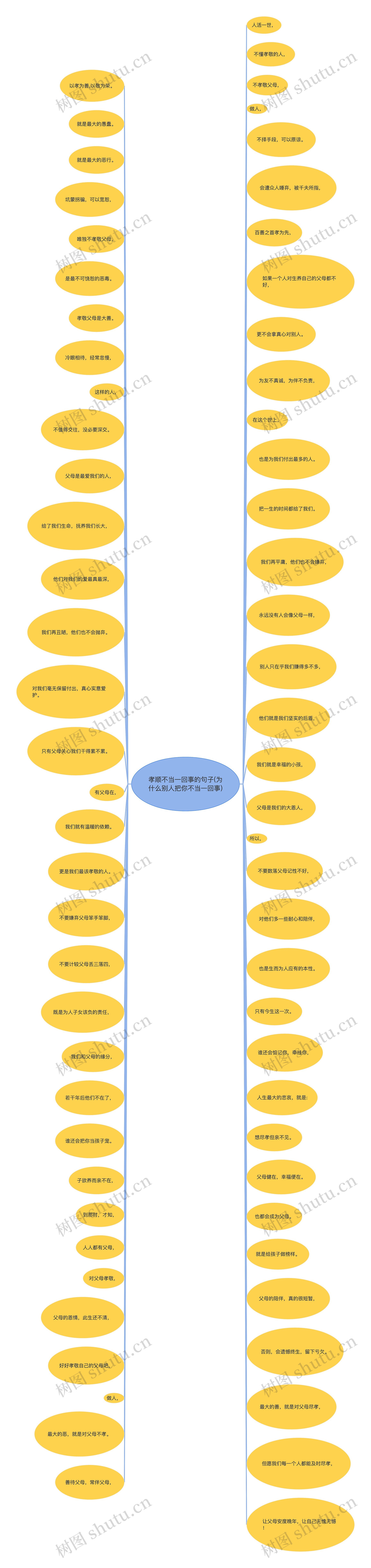 孝顺不当一回事的句子(为什么别人把你不当一回事)思维导图