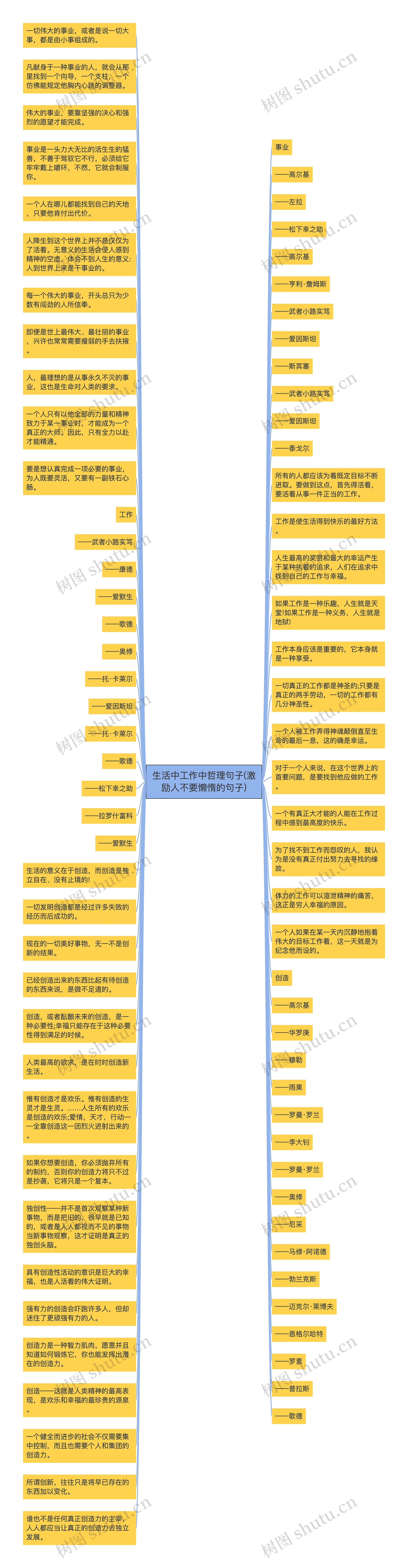 生活中工作中哲理句子(激励人不要懒惰的句子)思维导图