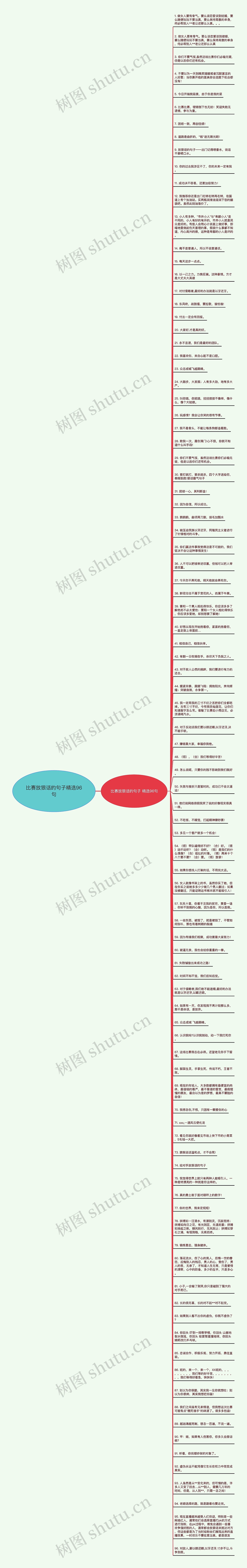 比赛放狠话的句子精选96句
