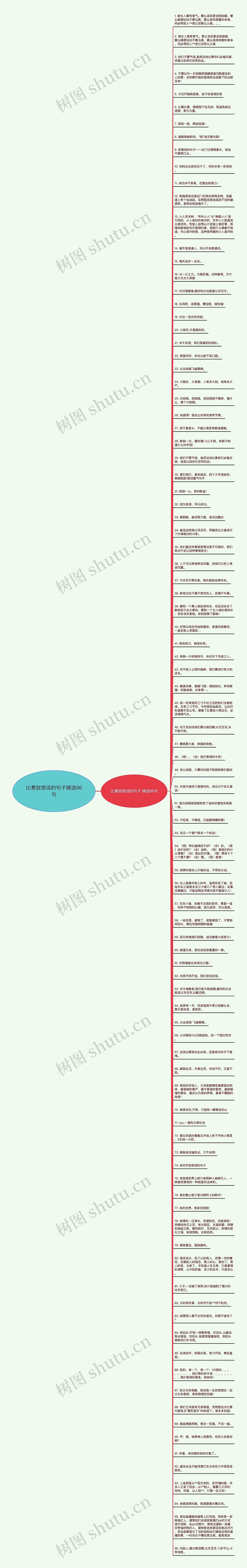 比赛放狠话的句子精选96句思维导图