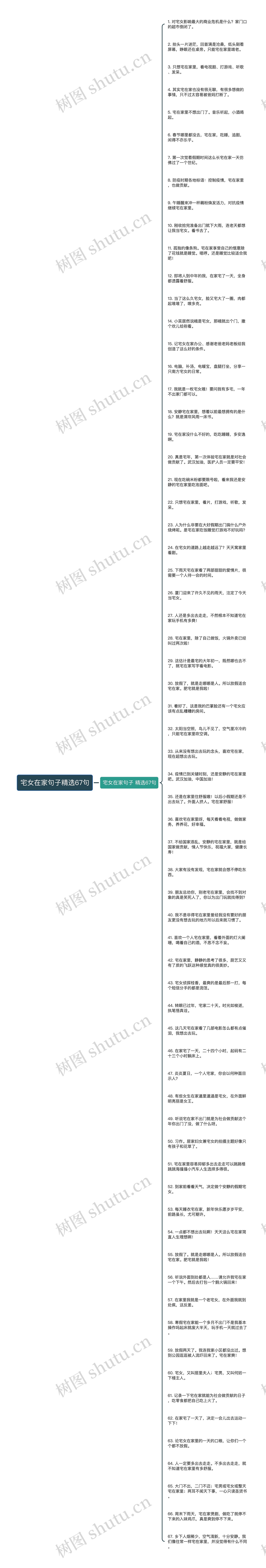 宅女在家句子精选67句思维导图