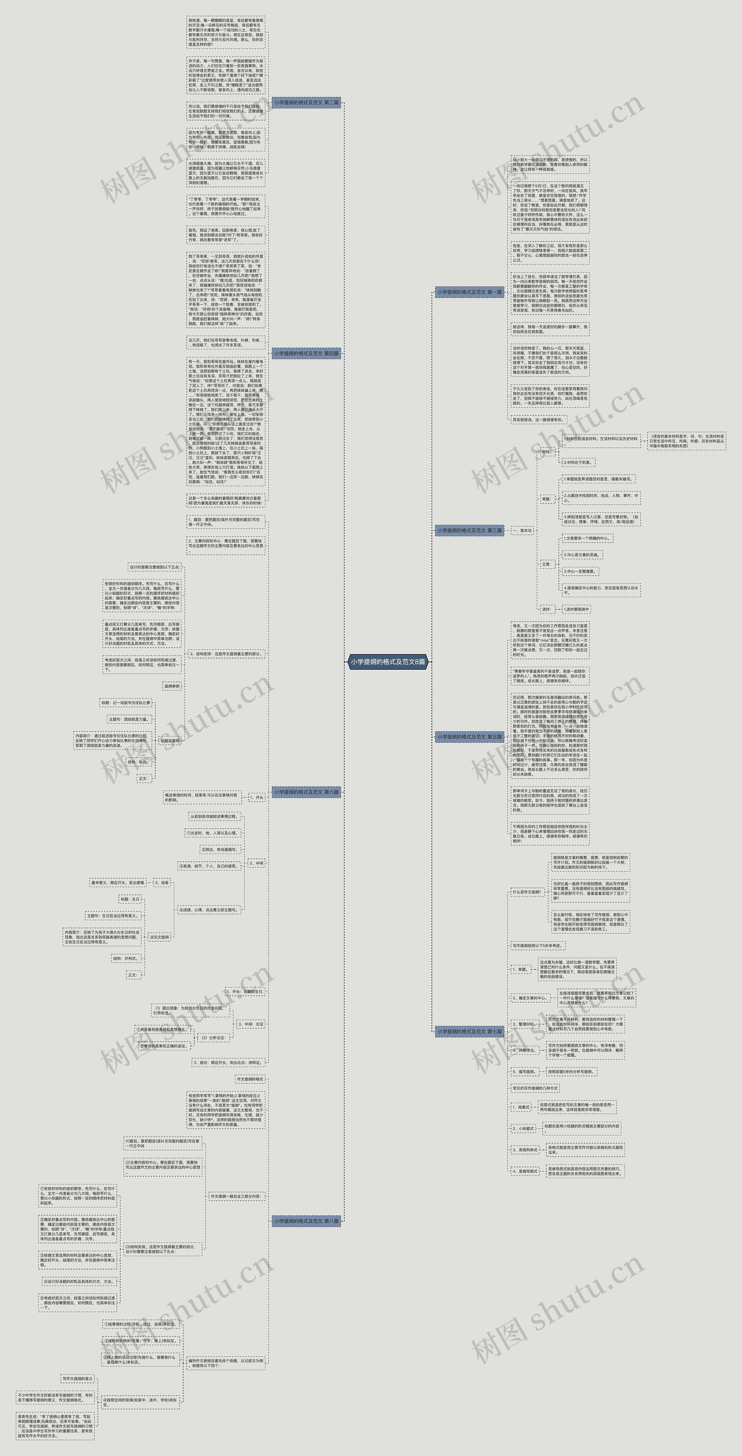 小学提纲的格式及范文8篇思维导图