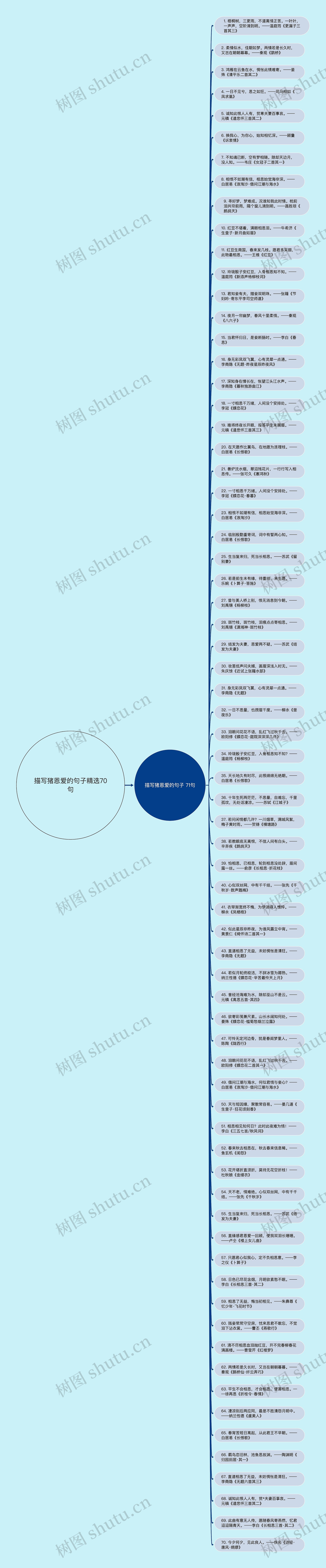 描写猪恩爱的句子精选70句思维导图